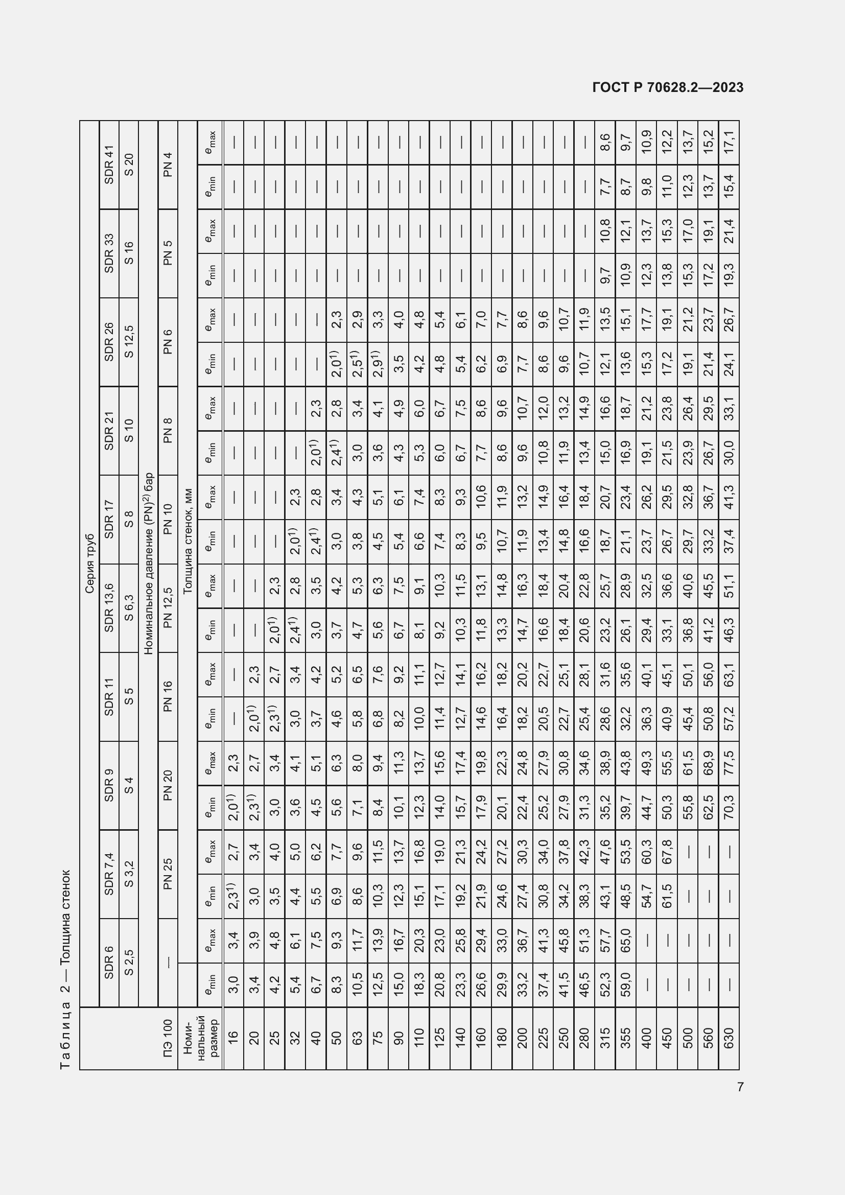 Страница 12 ГОСТ Р 70628.2-2023