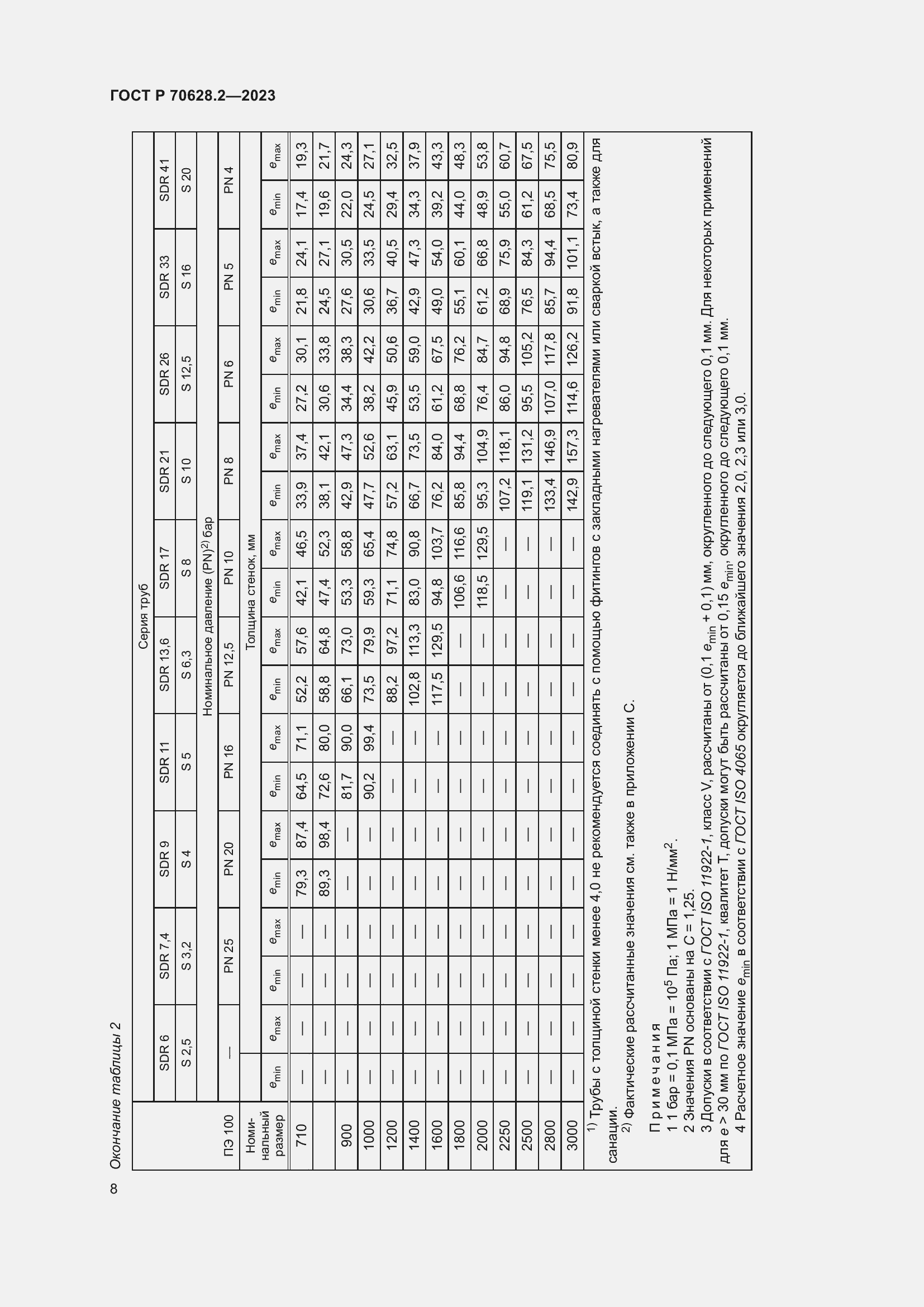 Страница 13 ГОСТ Р 70628.2-2023