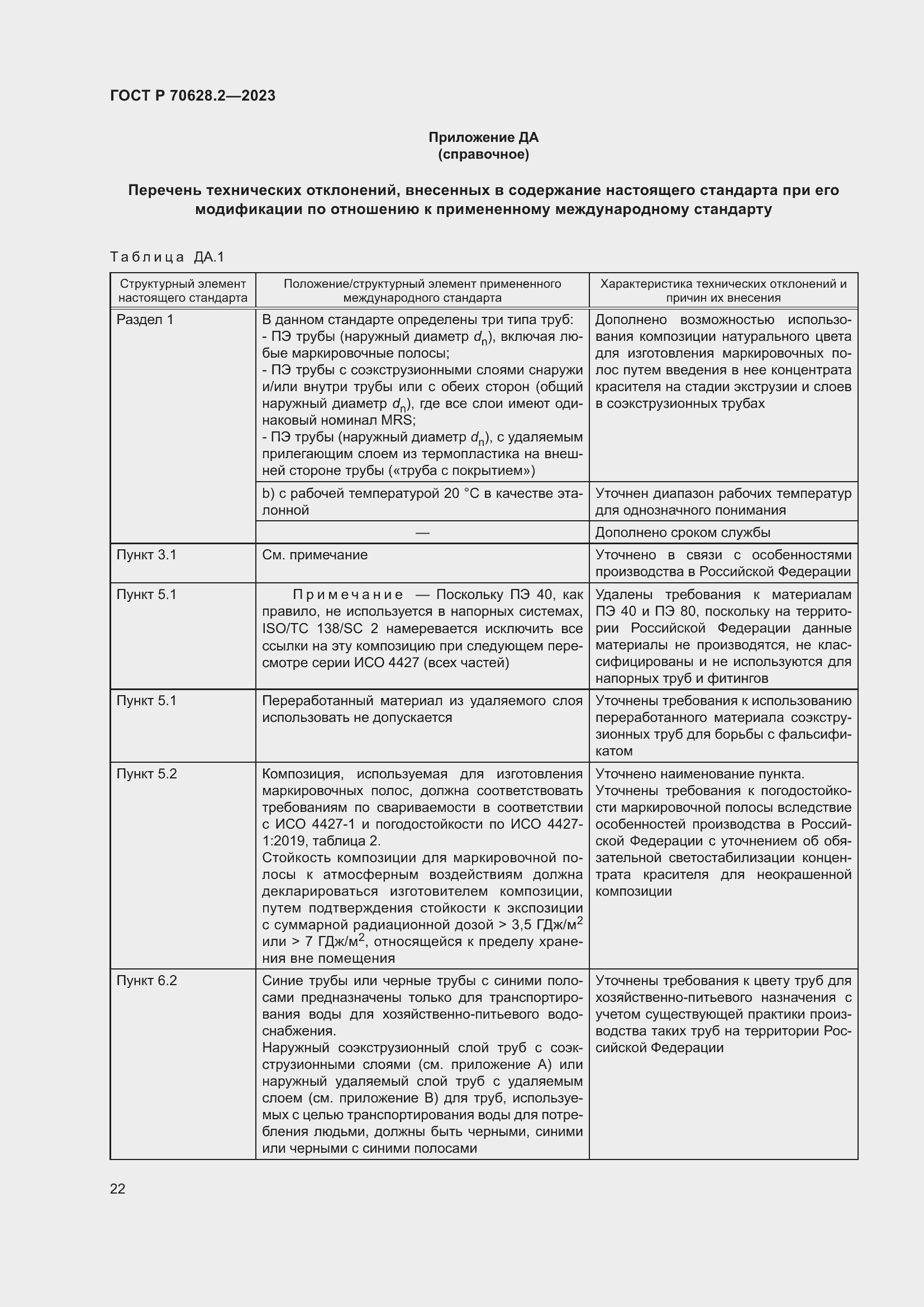 Страница 27 ГОСТ Р 70628.2-2023