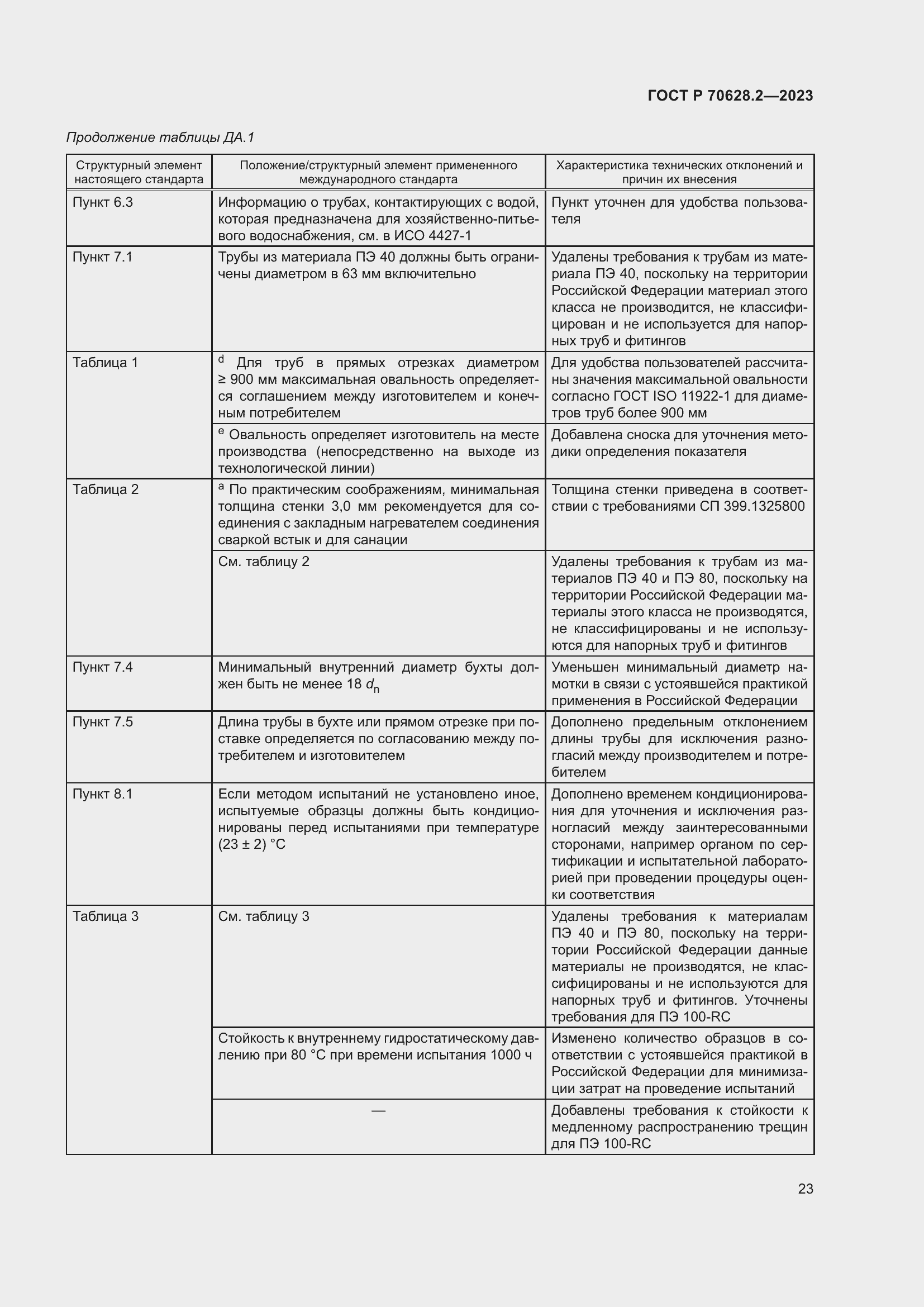 Страница 28 ГОСТ Р 70628.2-2023