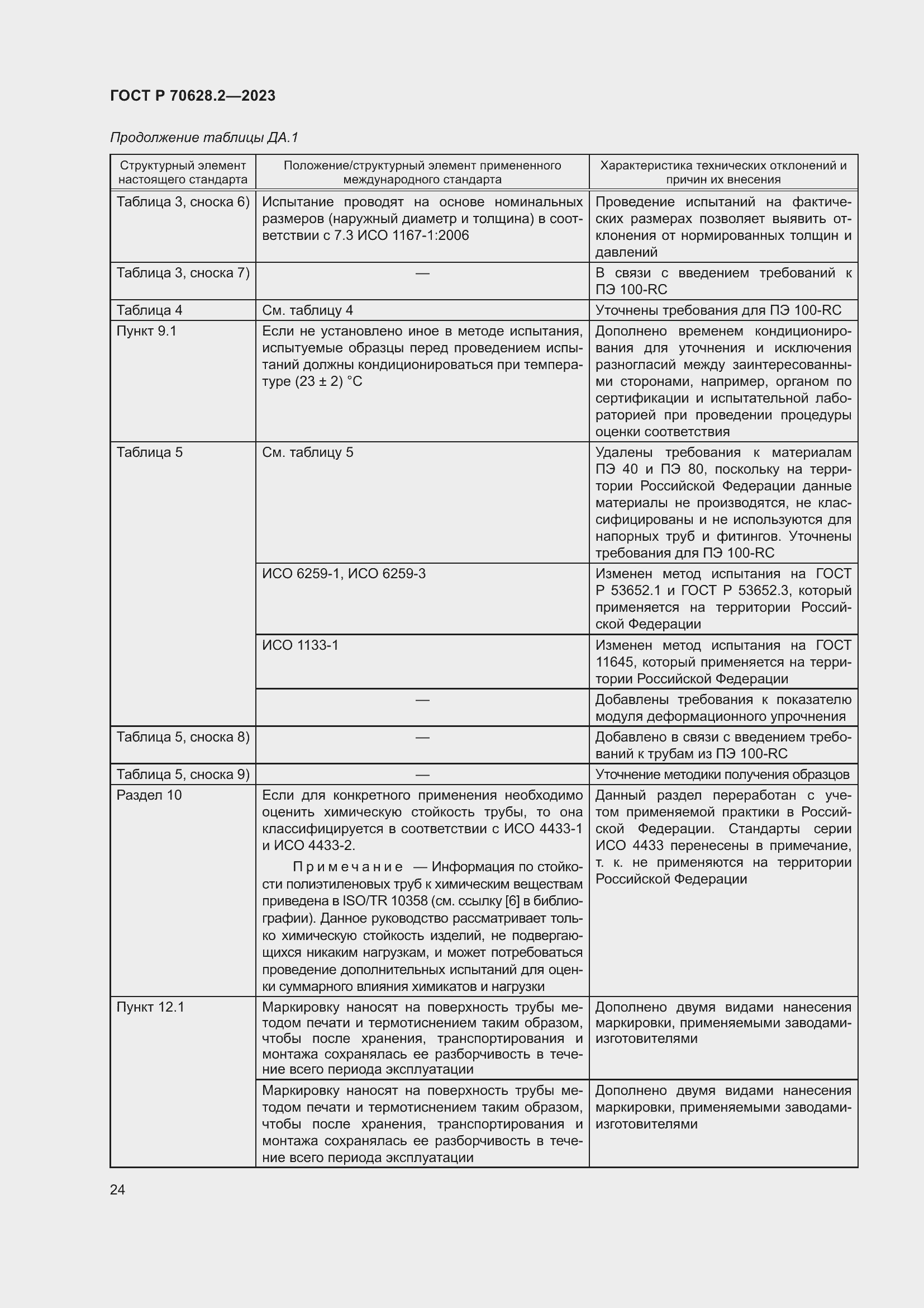 Страница 29 ГОСТ Р 70628.2-2023