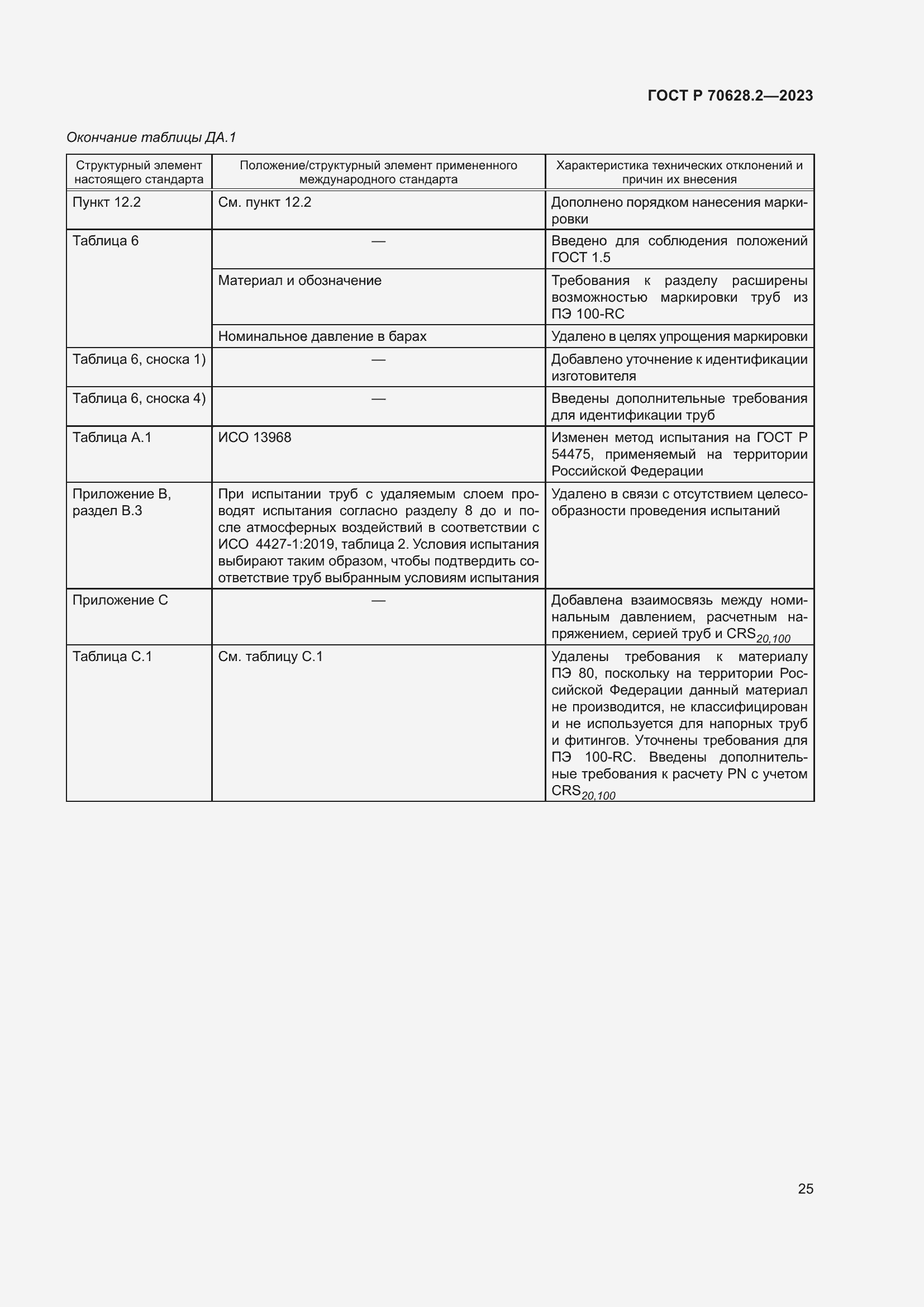 Страница 30 ГОСТ Р 70628.2-2023