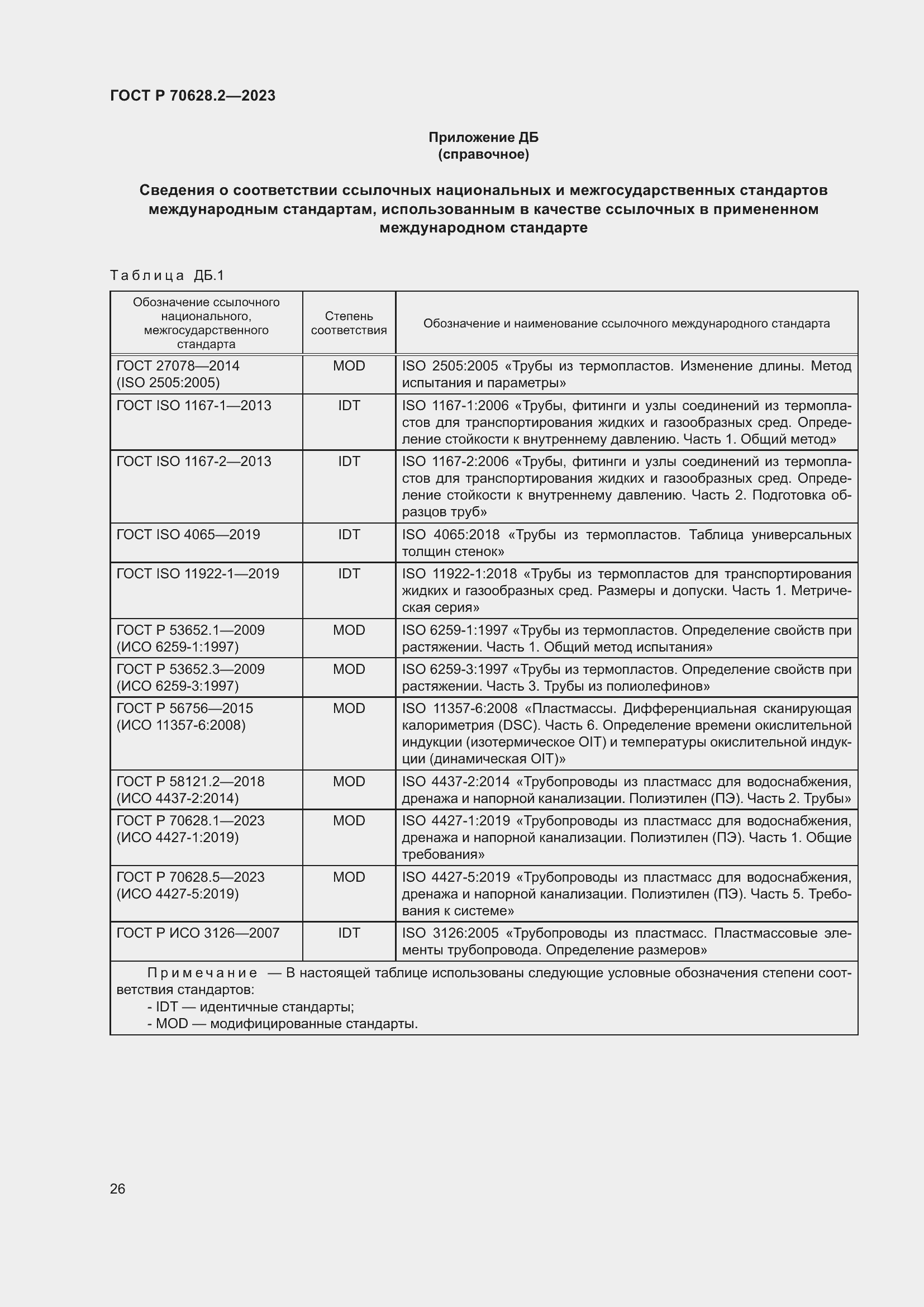 Страница 31 ГОСТ Р 70628.2-2023