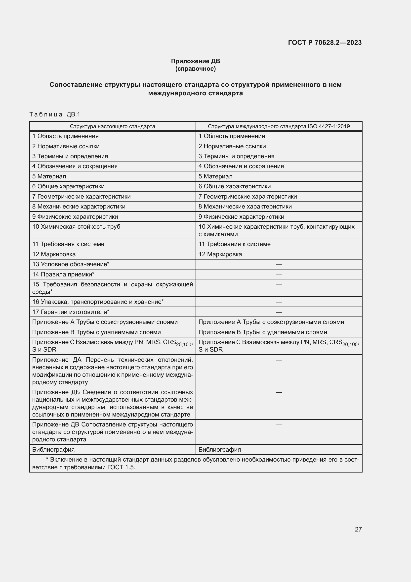 Страница 32 ГОСТ Р 70628.2-2023
