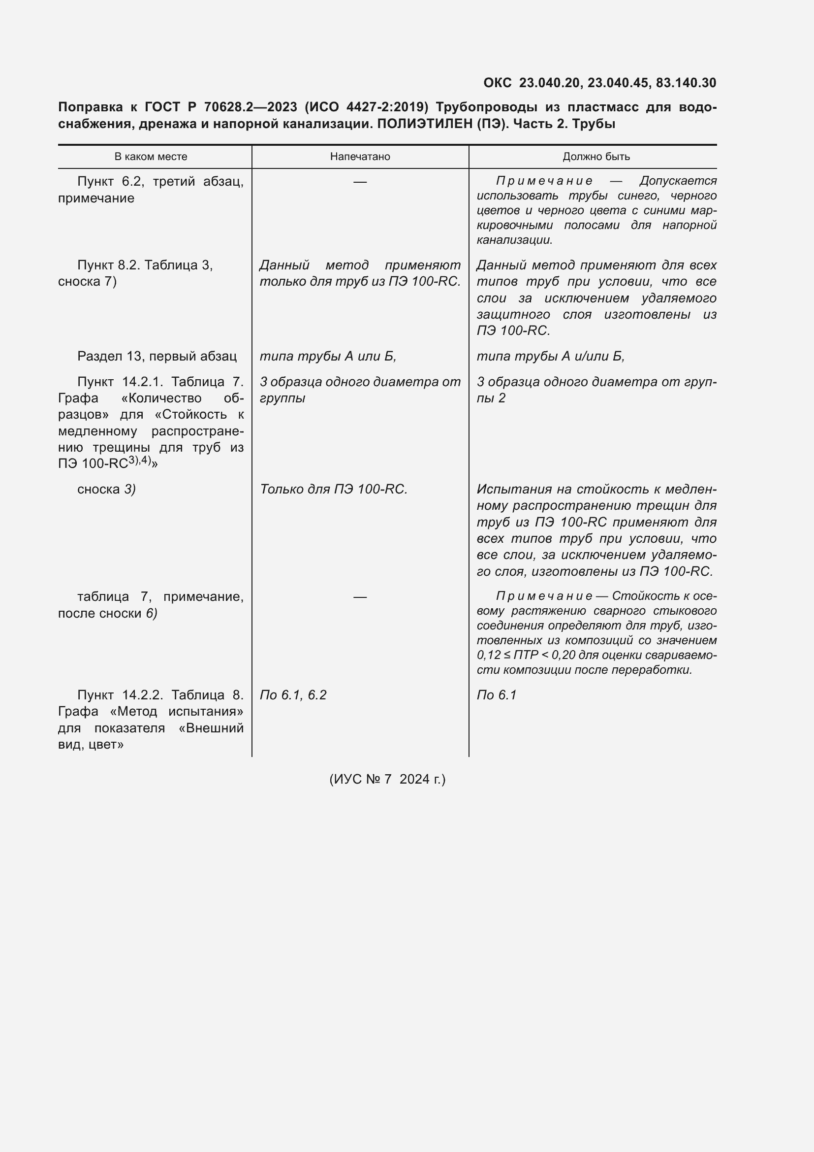 Приложение №1