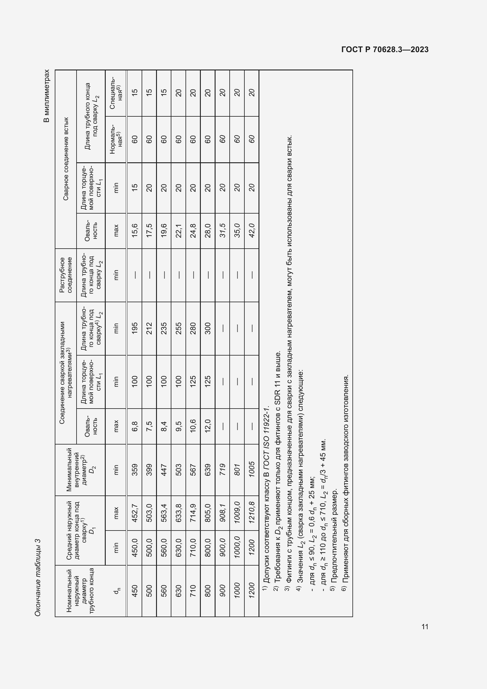 Страница 16 ГОСТ Р 70628.3-2023