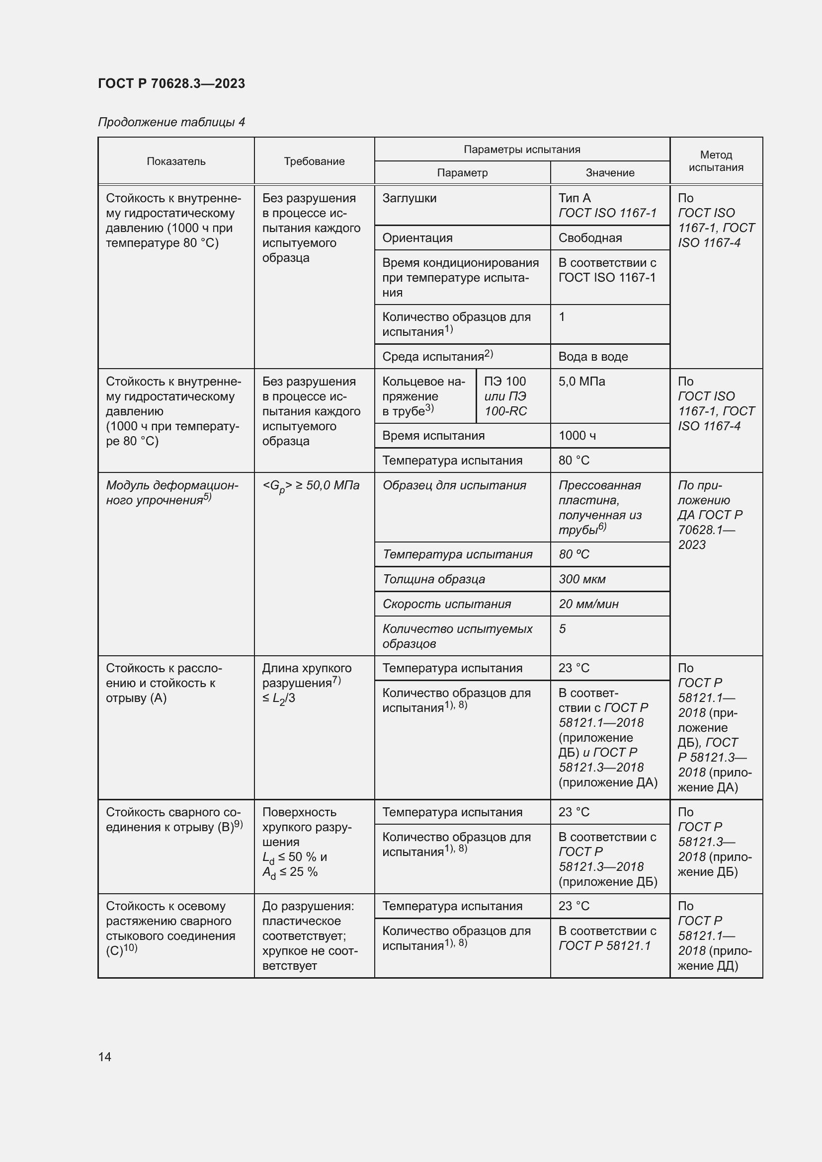 Страница 19 ГОСТ Р 70628.3-2023