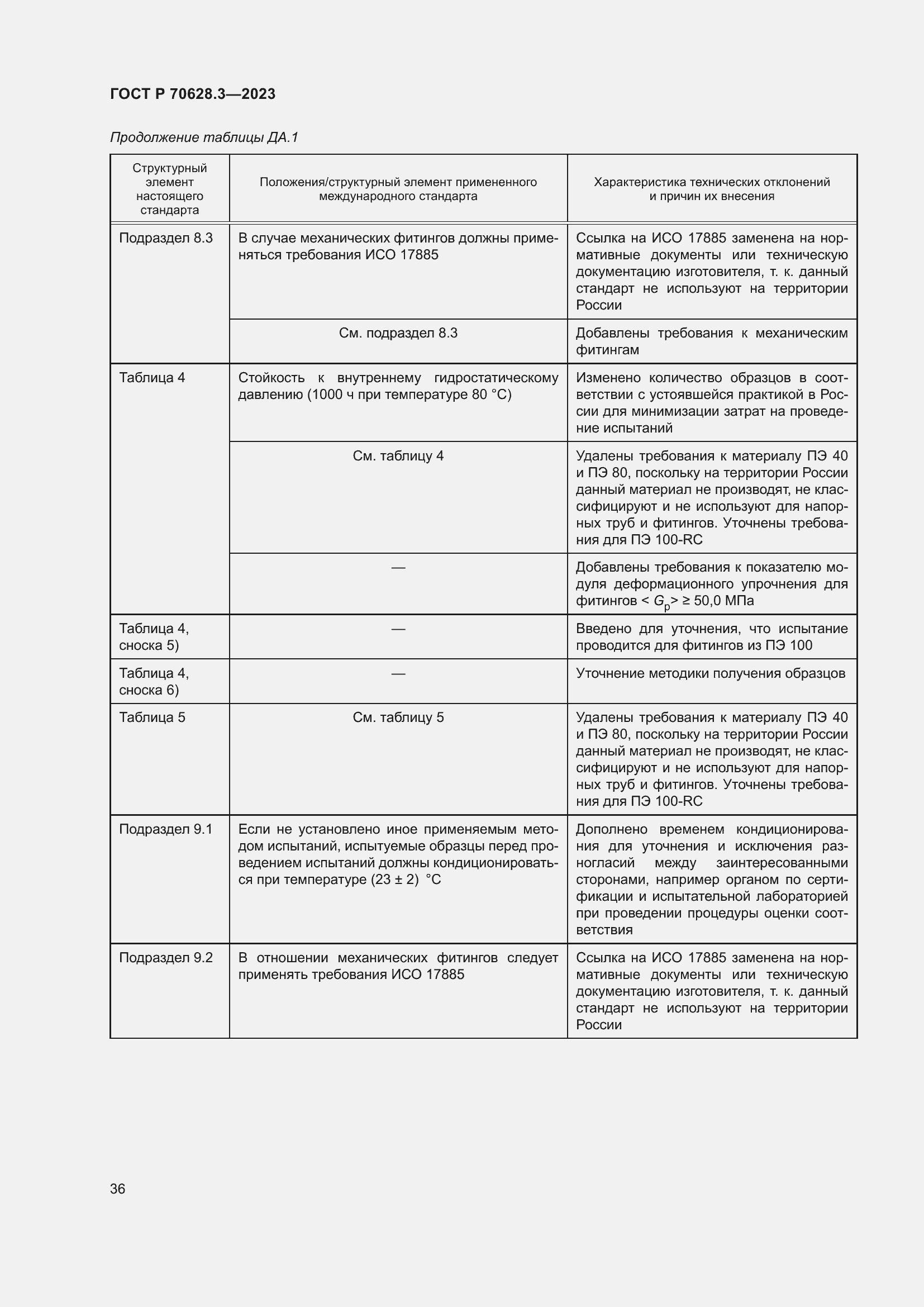 Страница 41 ГОСТ Р 70628.3-2023