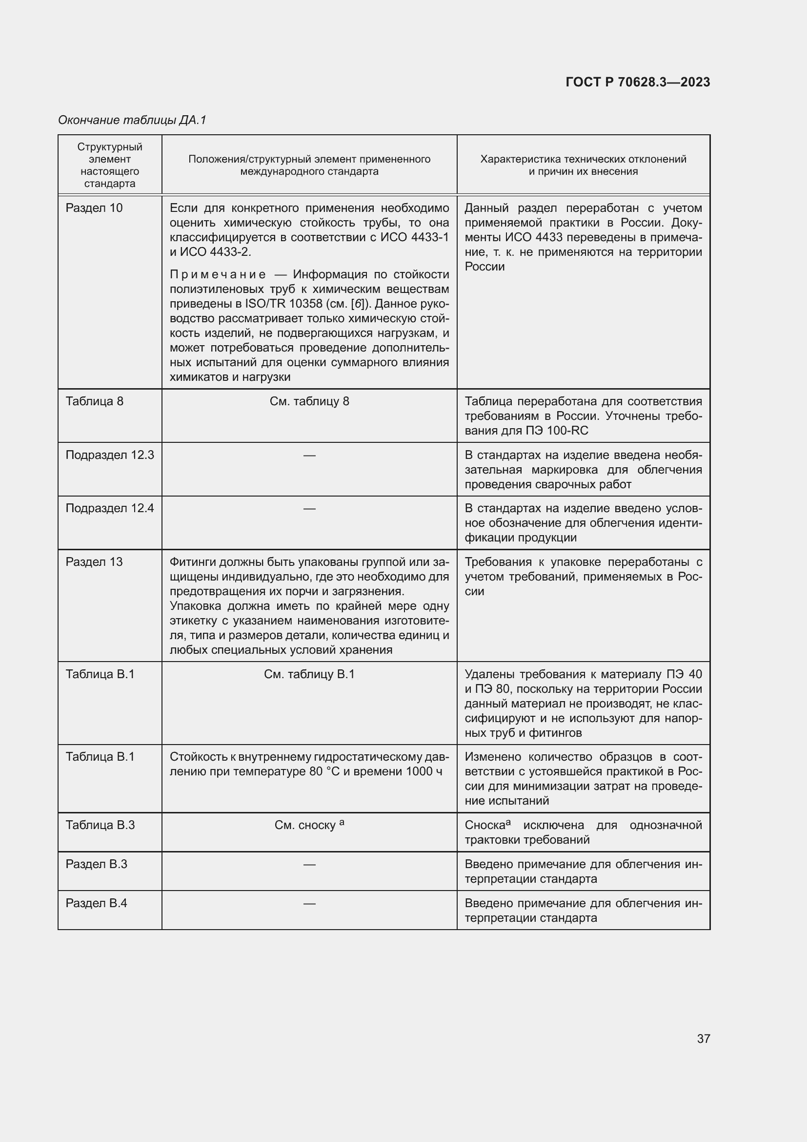 Страница 42 ГОСТ Р 70628.3-2023
