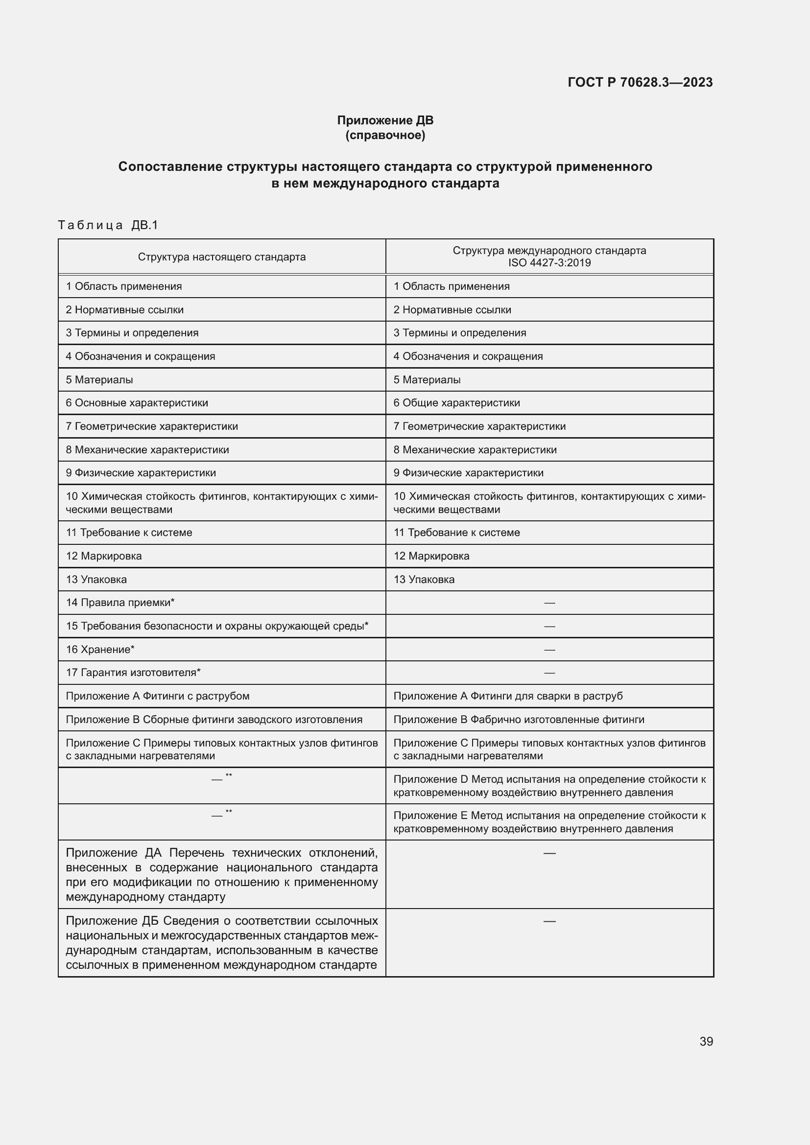 Страница 44 ГОСТ Р 70628.3-2023