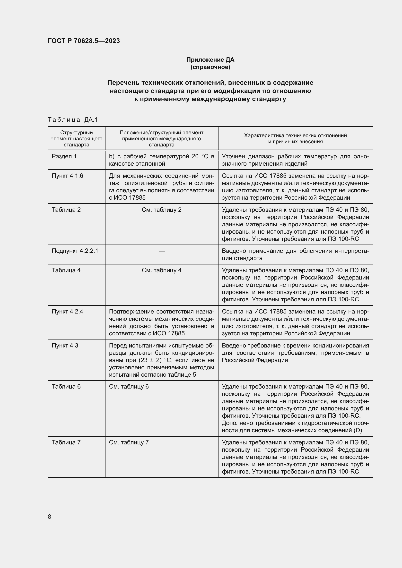 Страница 12 ГОСТ Р 70628.5-2023