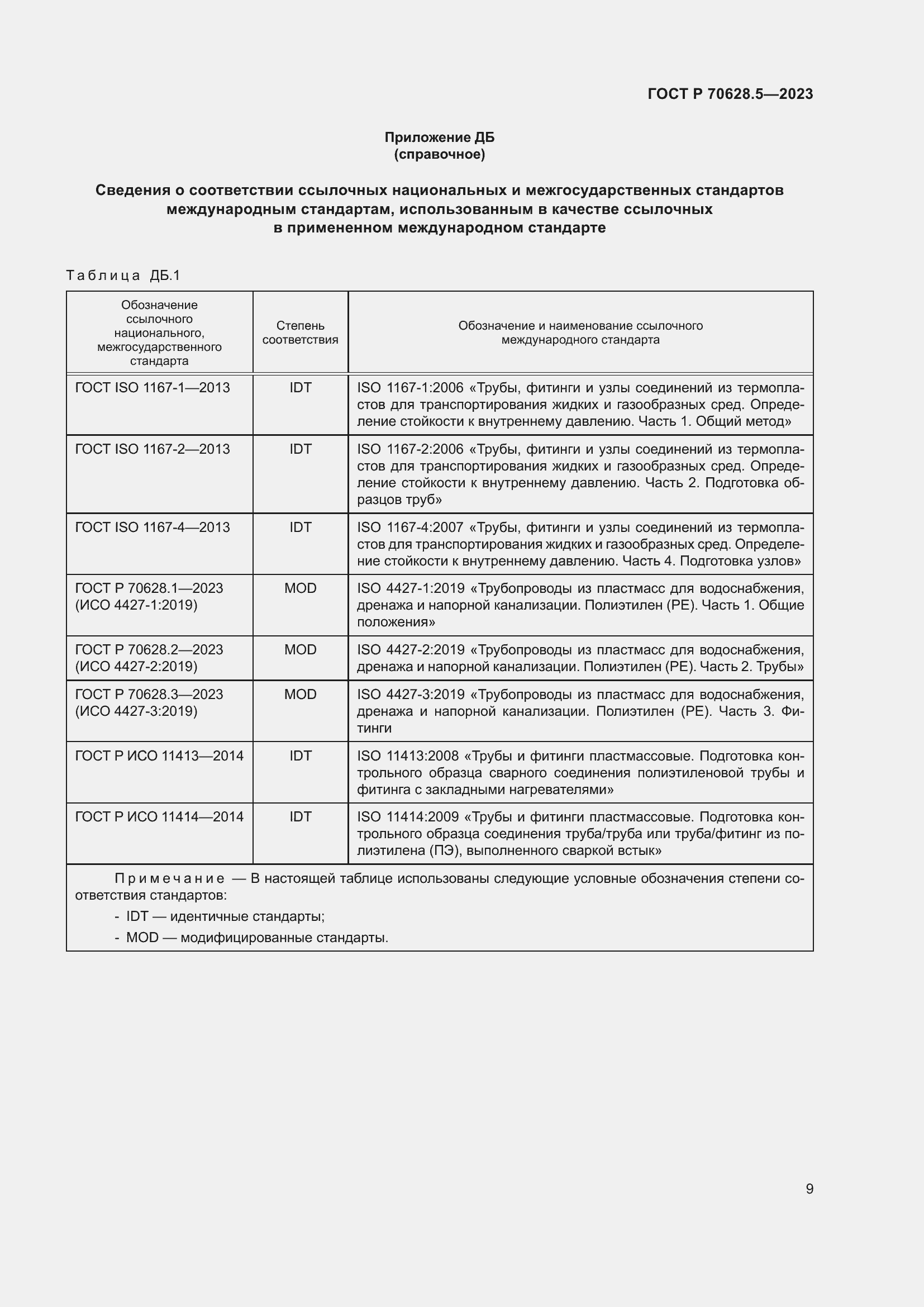 Страница 13 ГОСТ Р 70628.5-2023