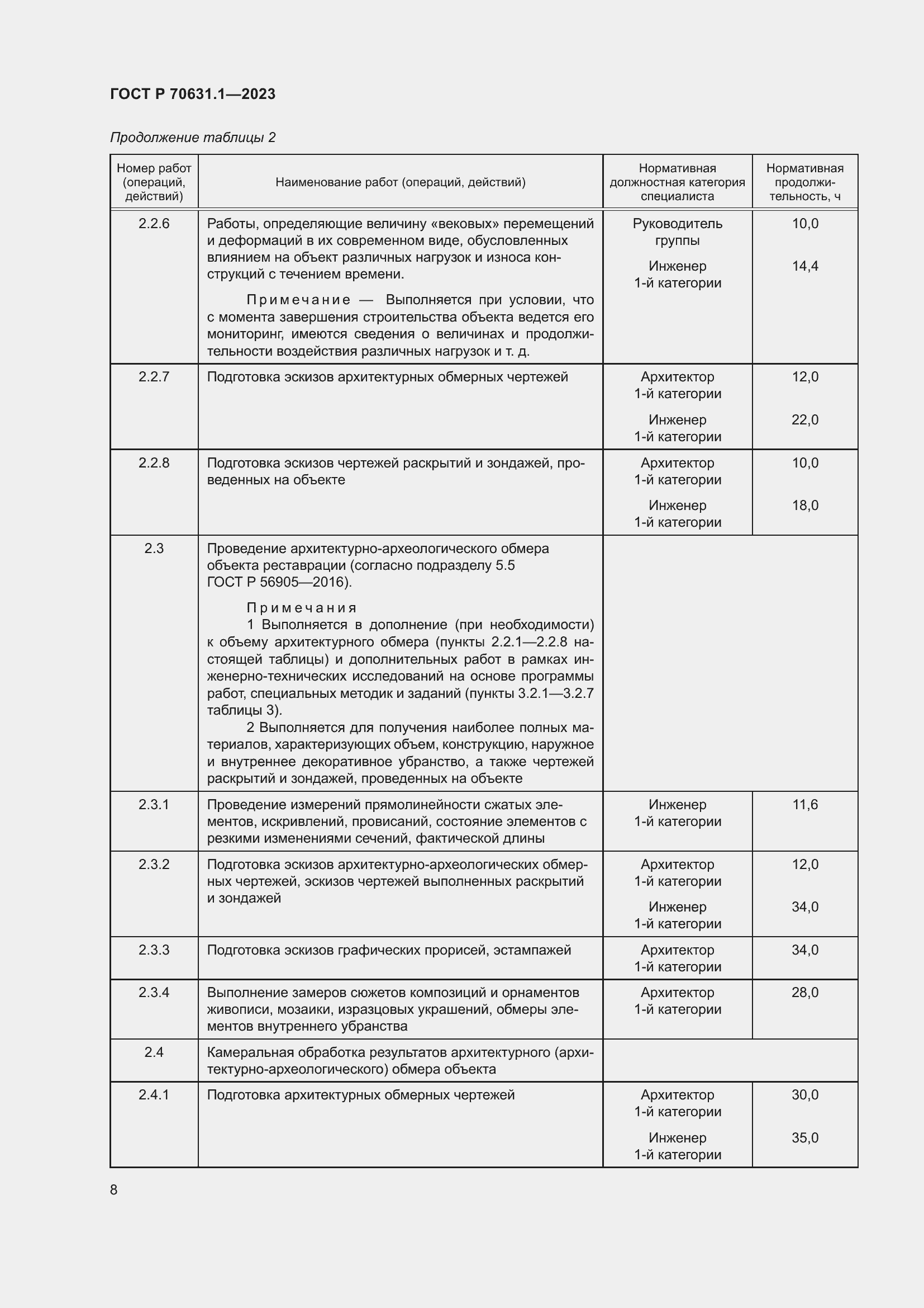 Страница 12 ГОСТ Р 70631.1-2023
