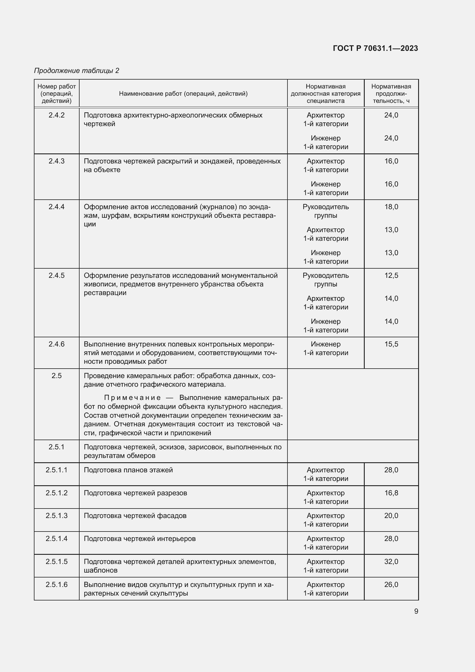 Страница 13 ГОСТ Р 70631.1-2023