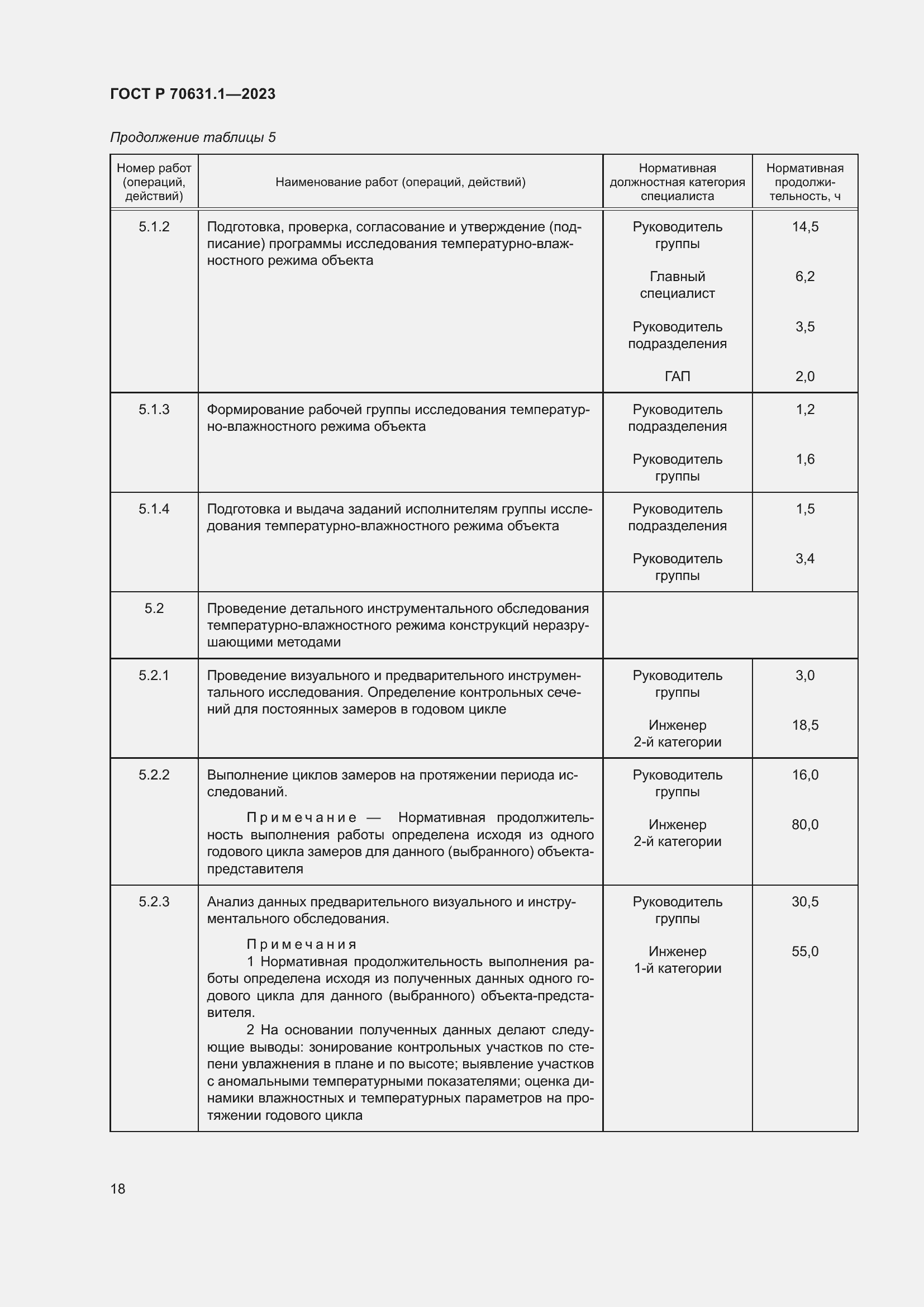 Страница 22 ГОСТ Р 70631.1-2023