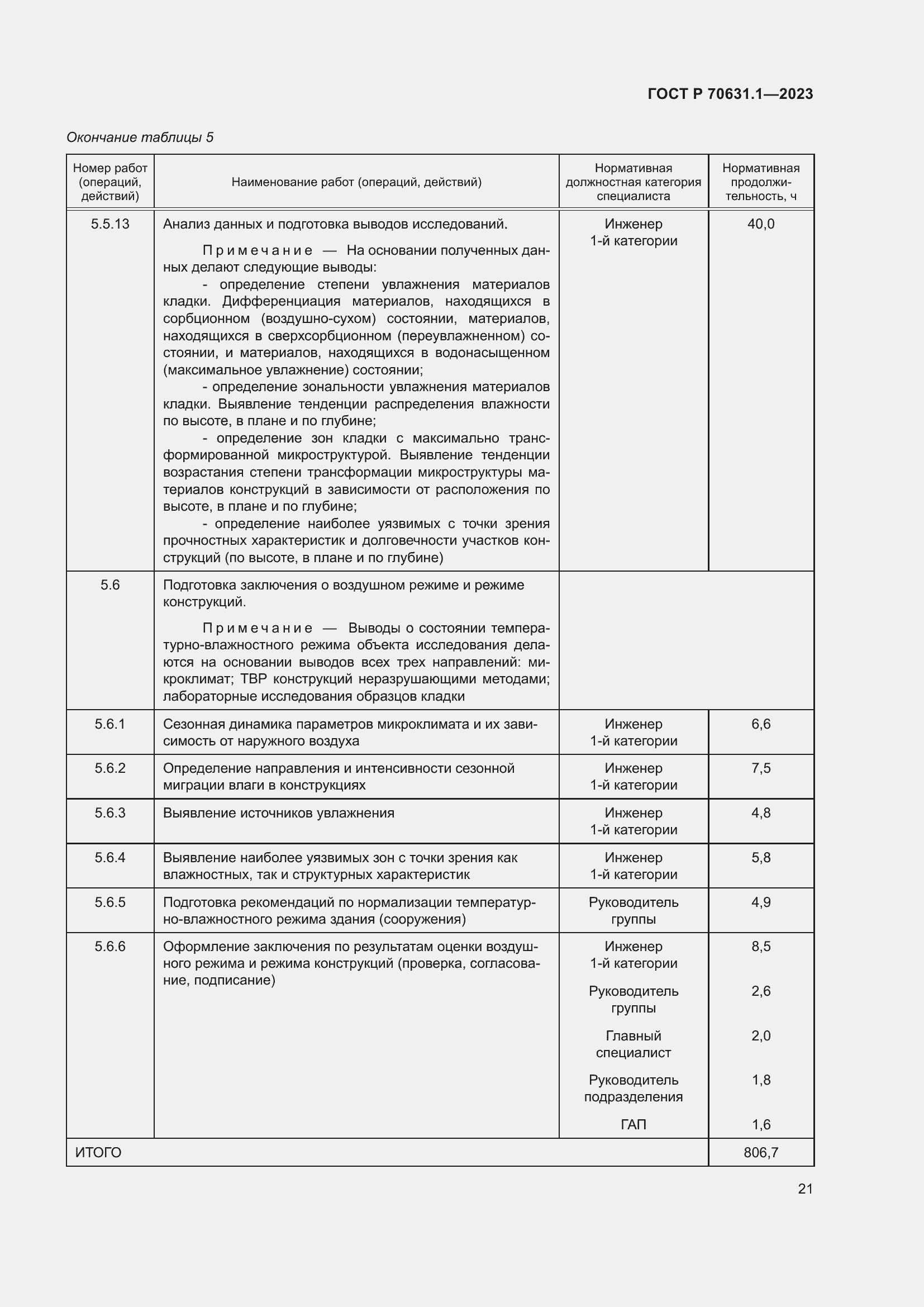 Страница 25 ГОСТ Р 70631.1-2023