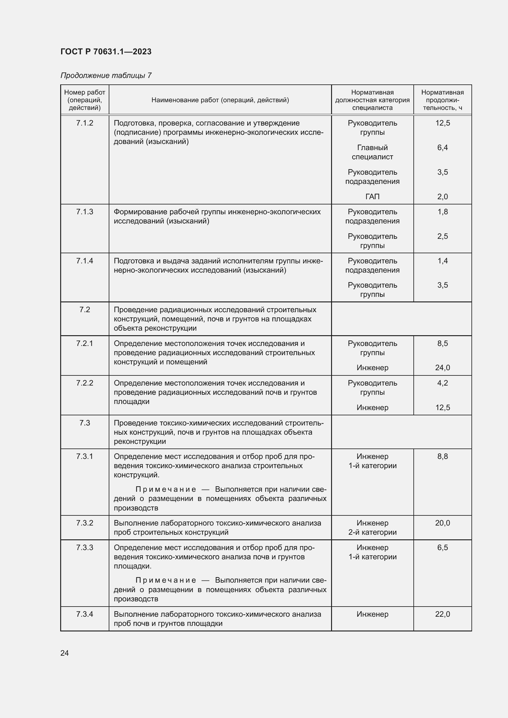 Страница 28 ГОСТ Р 70631.1-2023