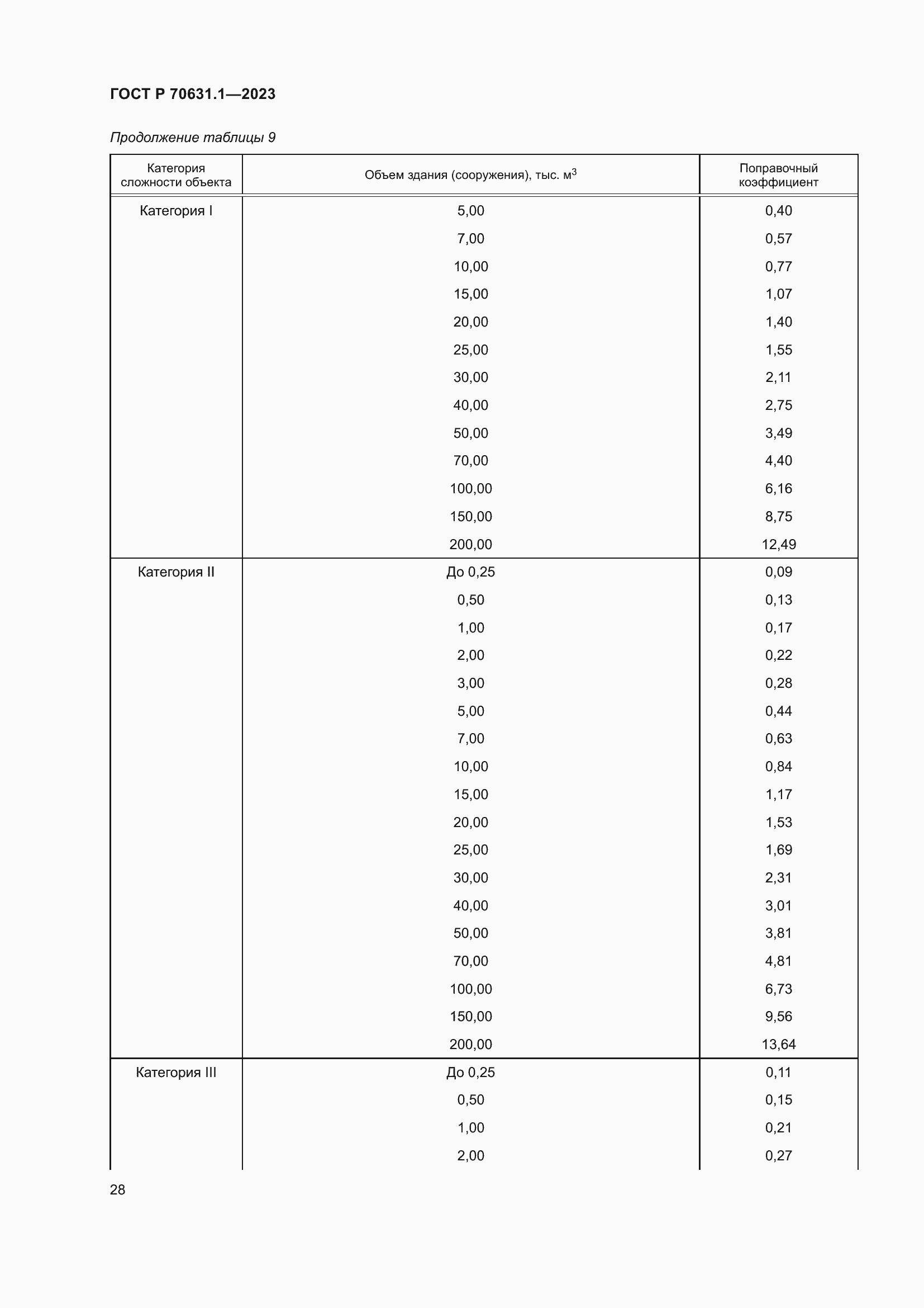 Страница 32 ГОСТ Р 70631.1-2023
