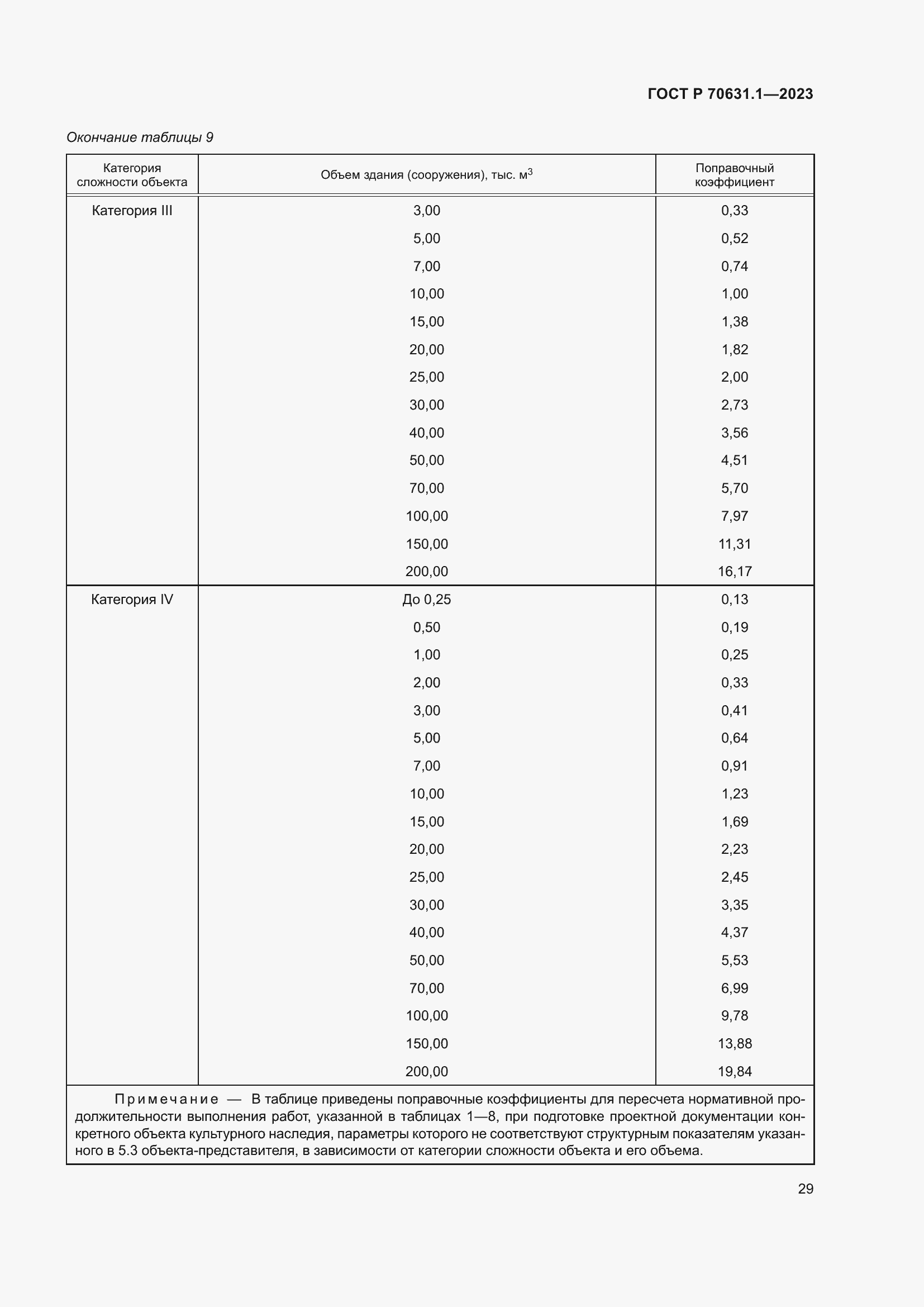 Страница 33 ГОСТ Р 70631.1-2023