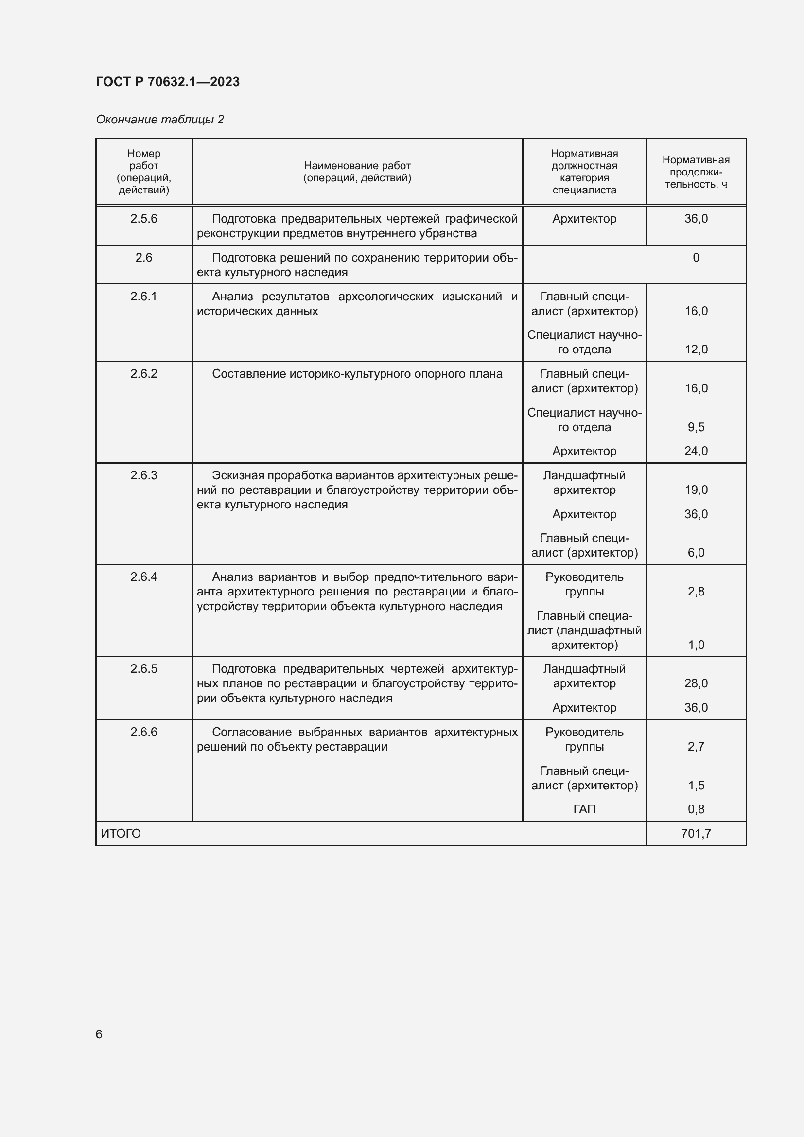 Страница 10 ГОСТ Р 70632.1-2023