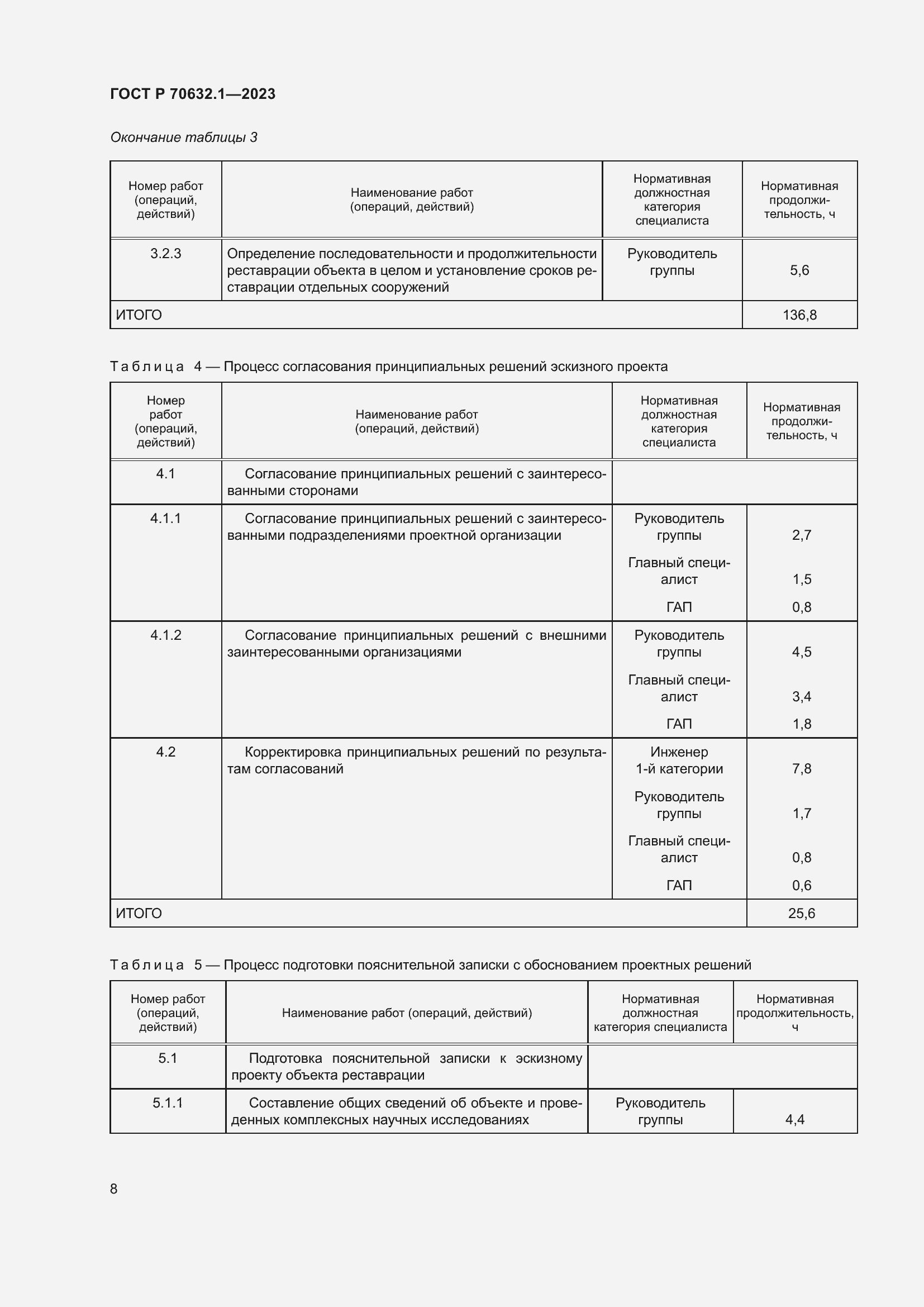 Страница 12 ГОСТ Р 70632.1-2023