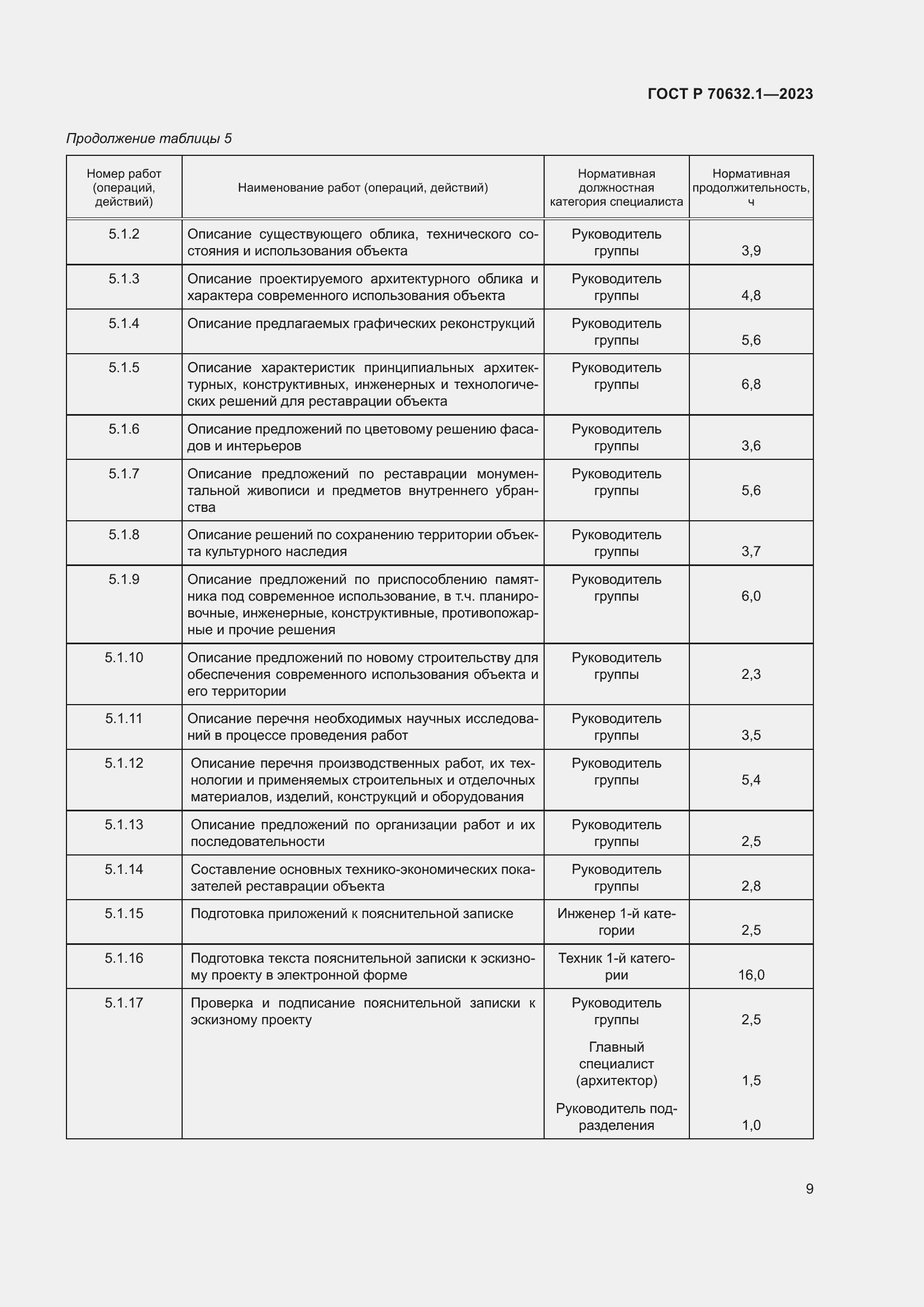Страница 13 ГОСТ Р 70632.1-2023