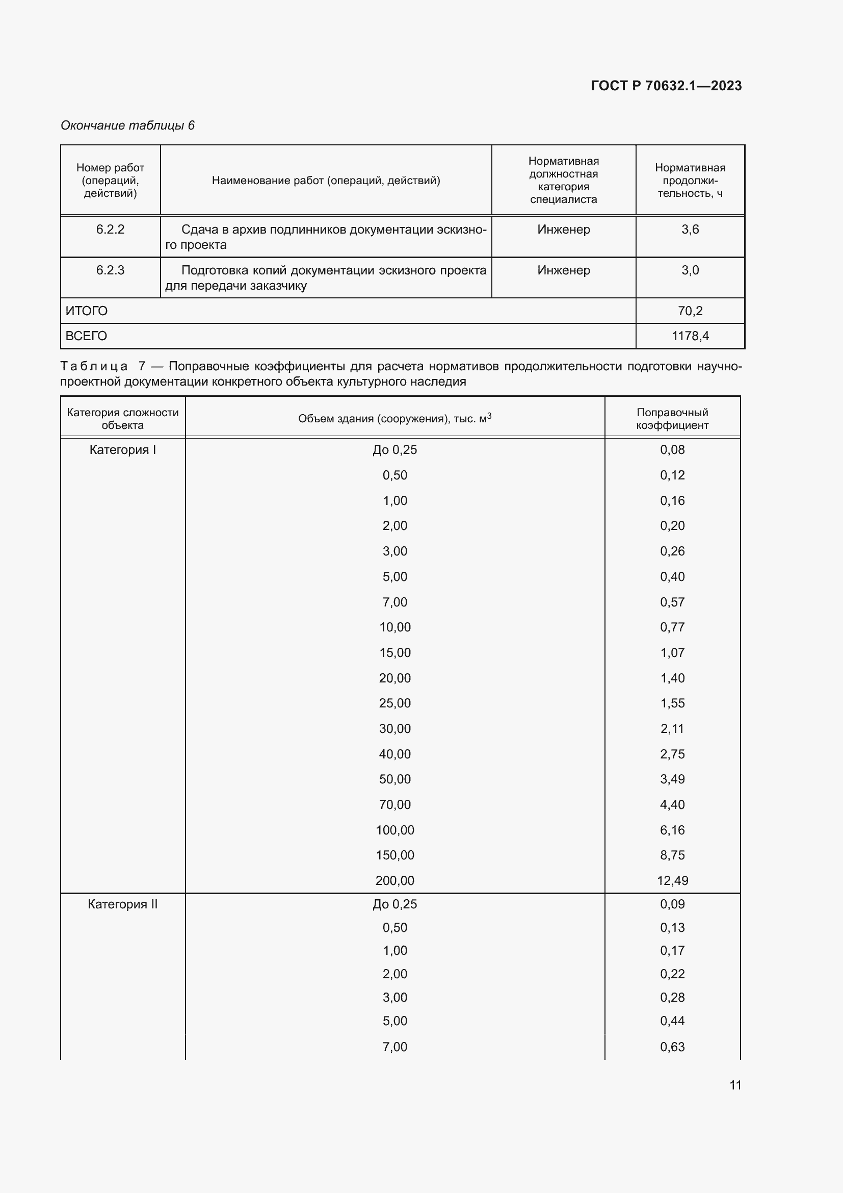 Страница 15 ГОСТ Р 70632.1-2023