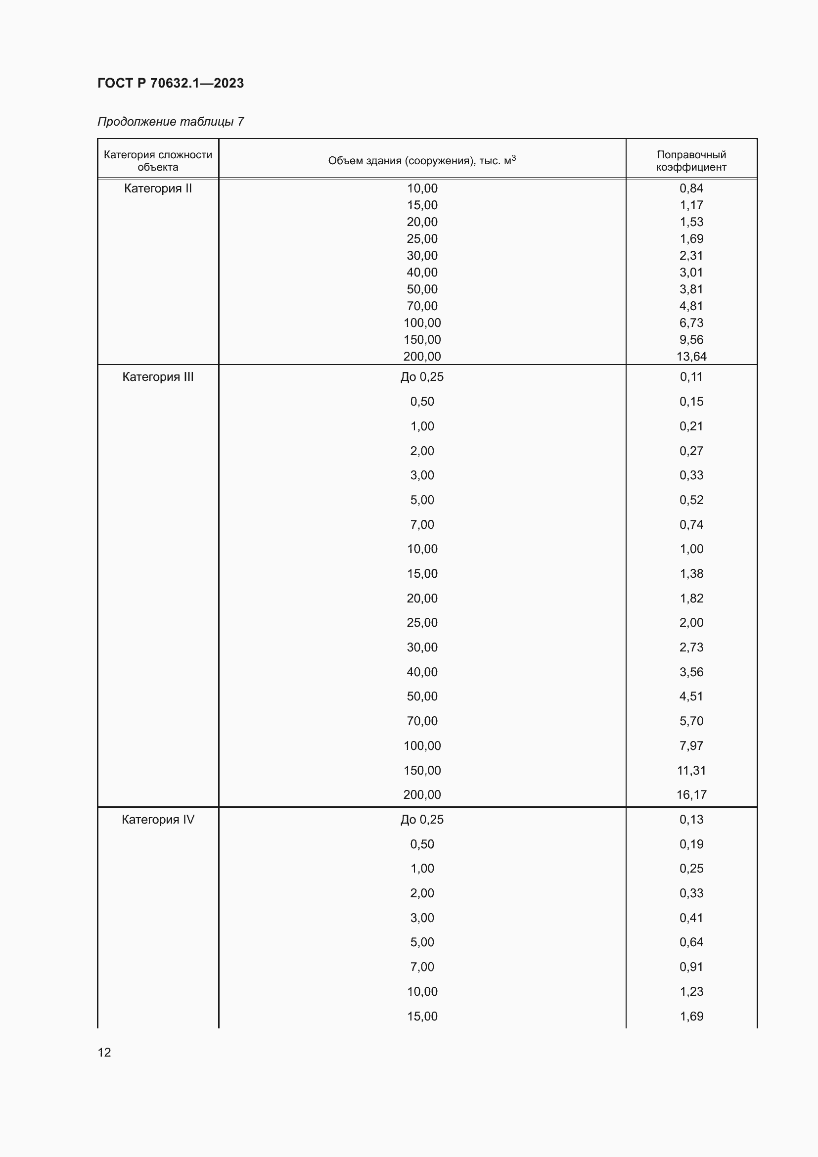 Страница 16 ГОСТ Р 70632.1-2023