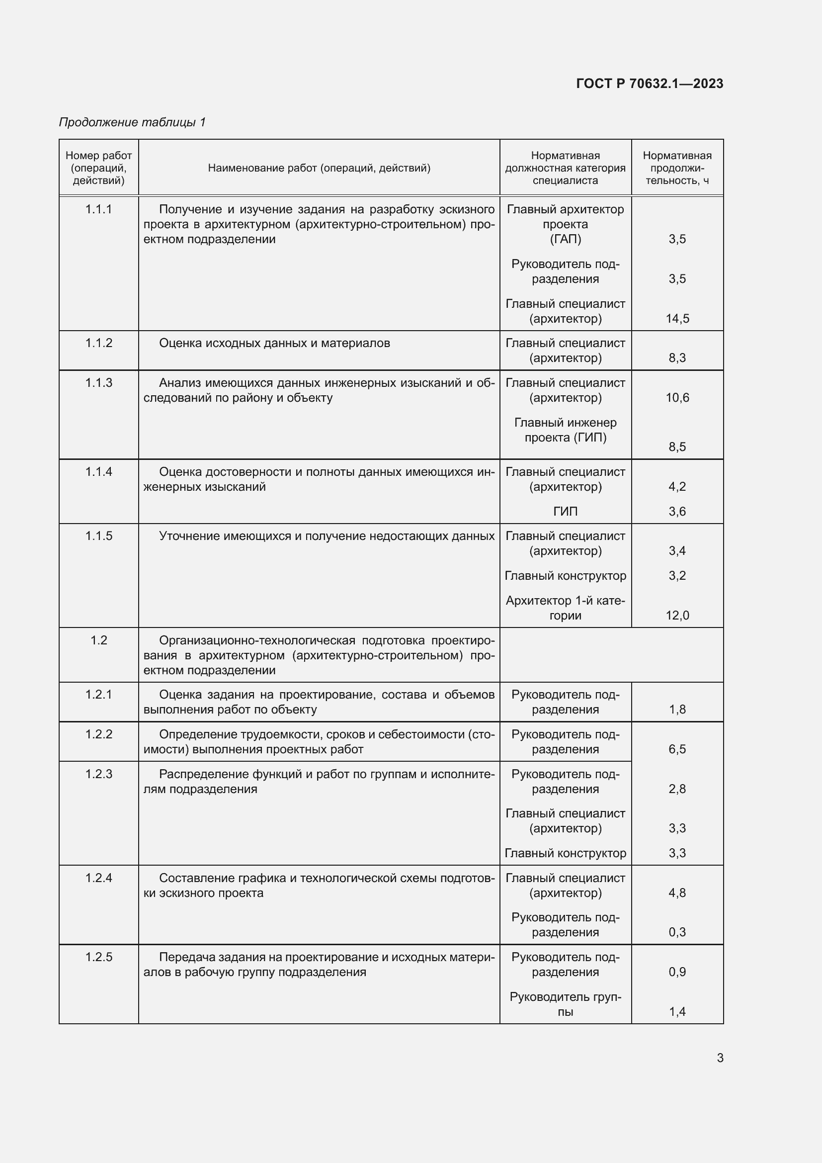 Страница 7 ГОСТ Р 70632.1-2023
