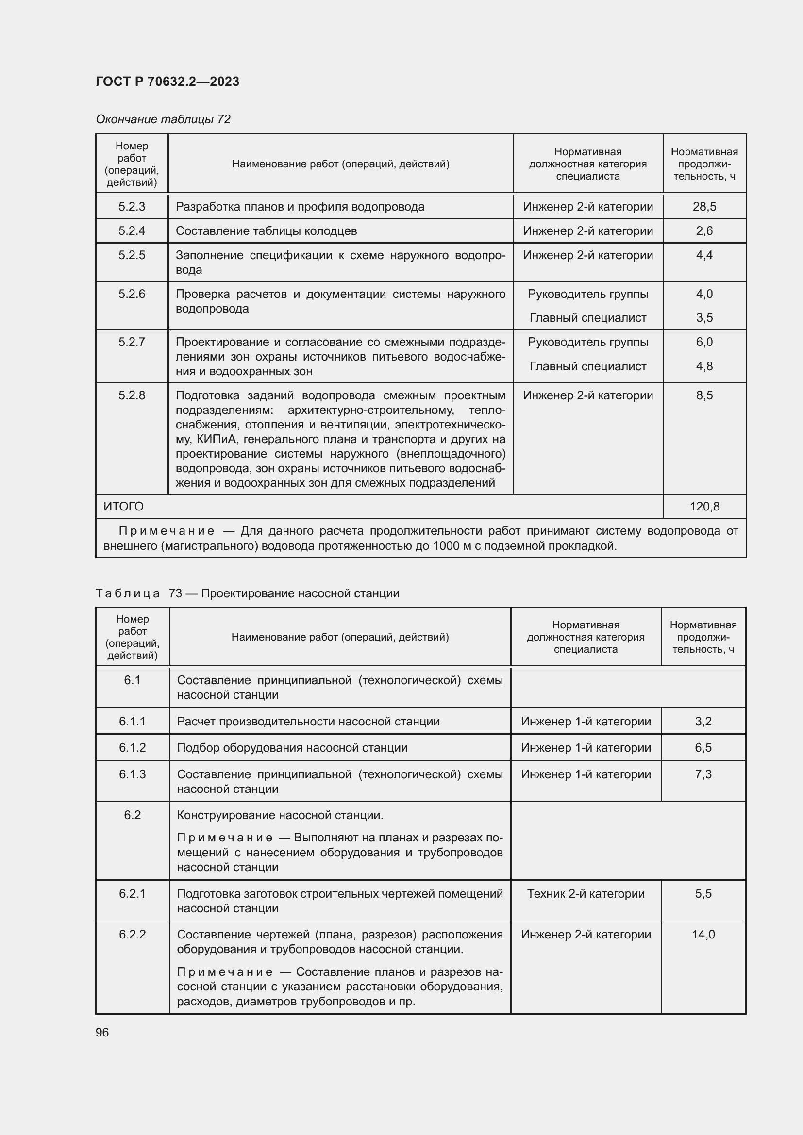 Страница 100 ГОСТ Р 70632.2-2023