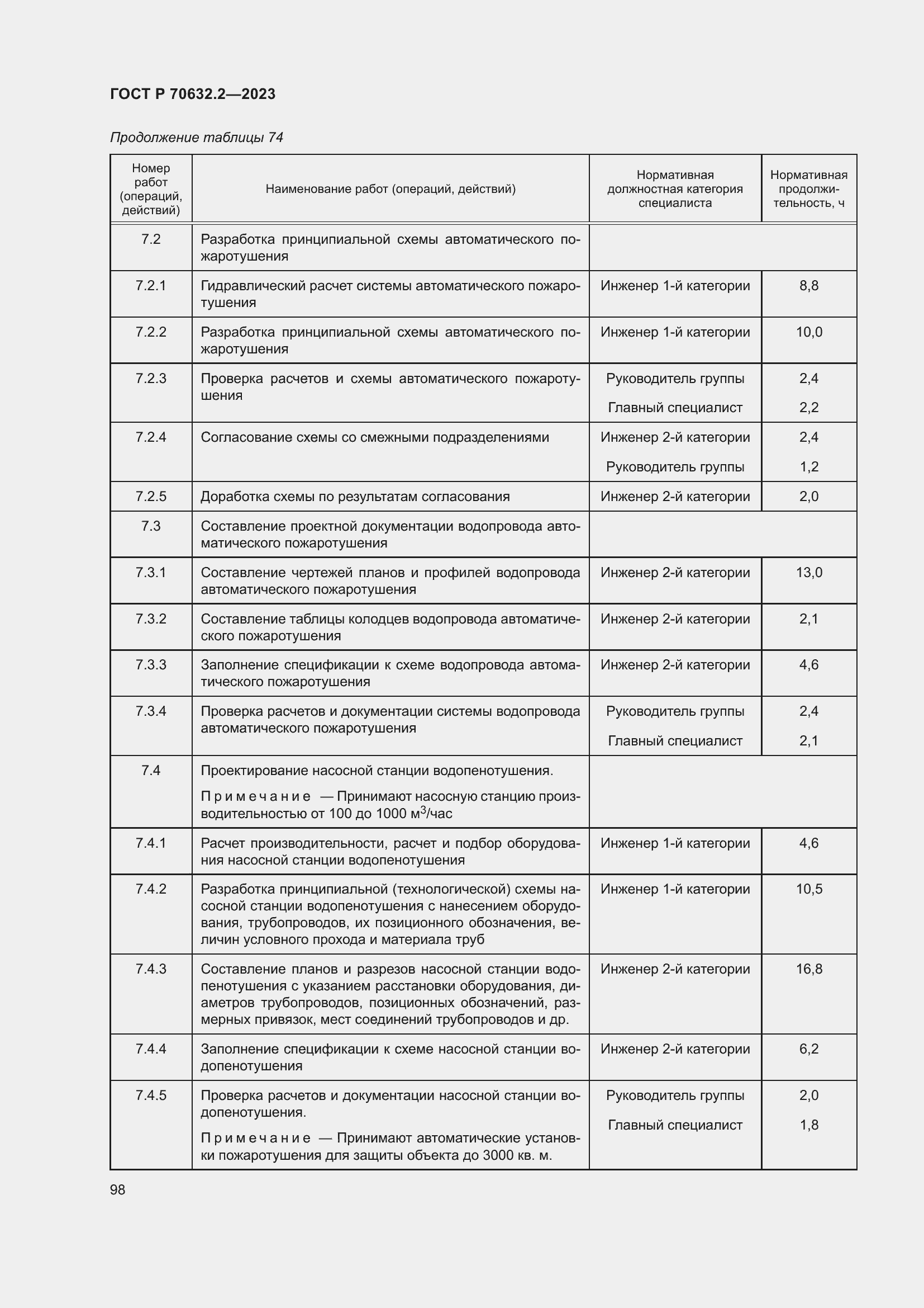 Страница 102 ГОСТ Р 70632.2-2023