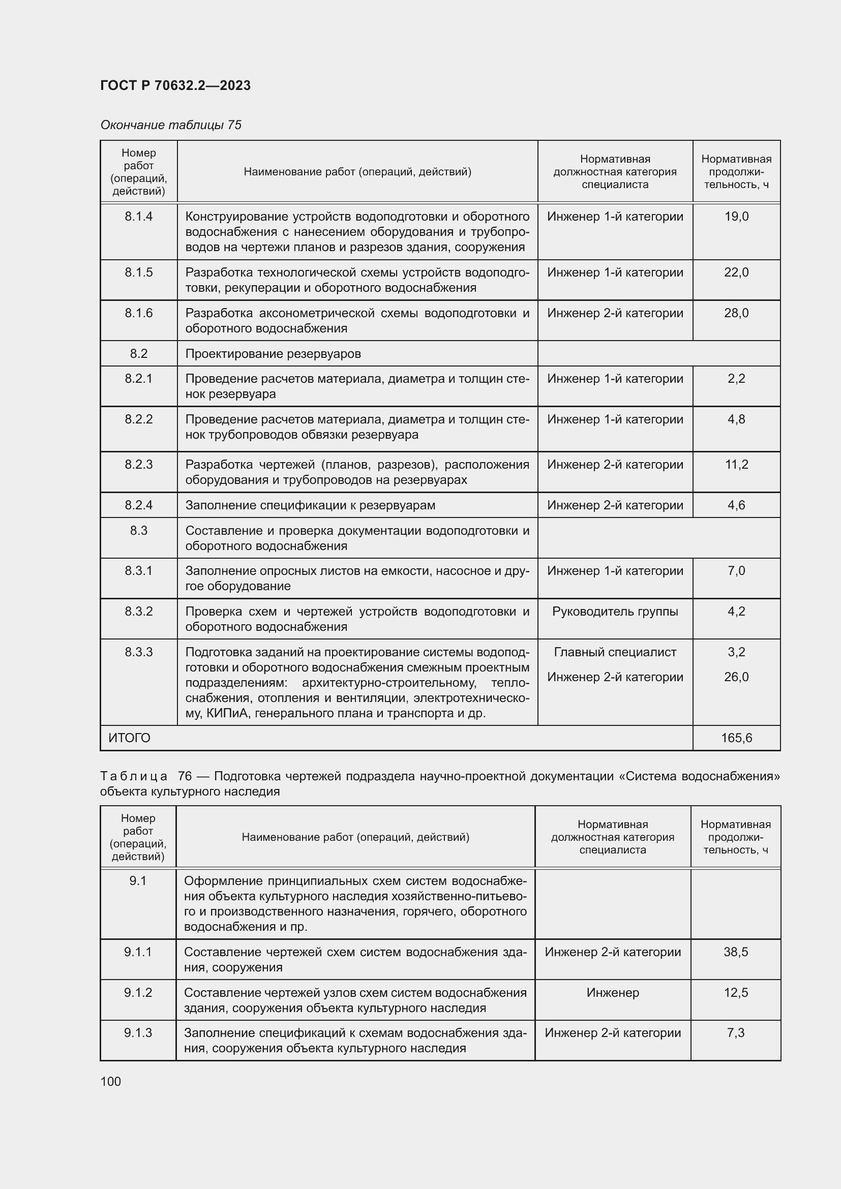 Страница 104 ГОСТ Р 70632.2-2023