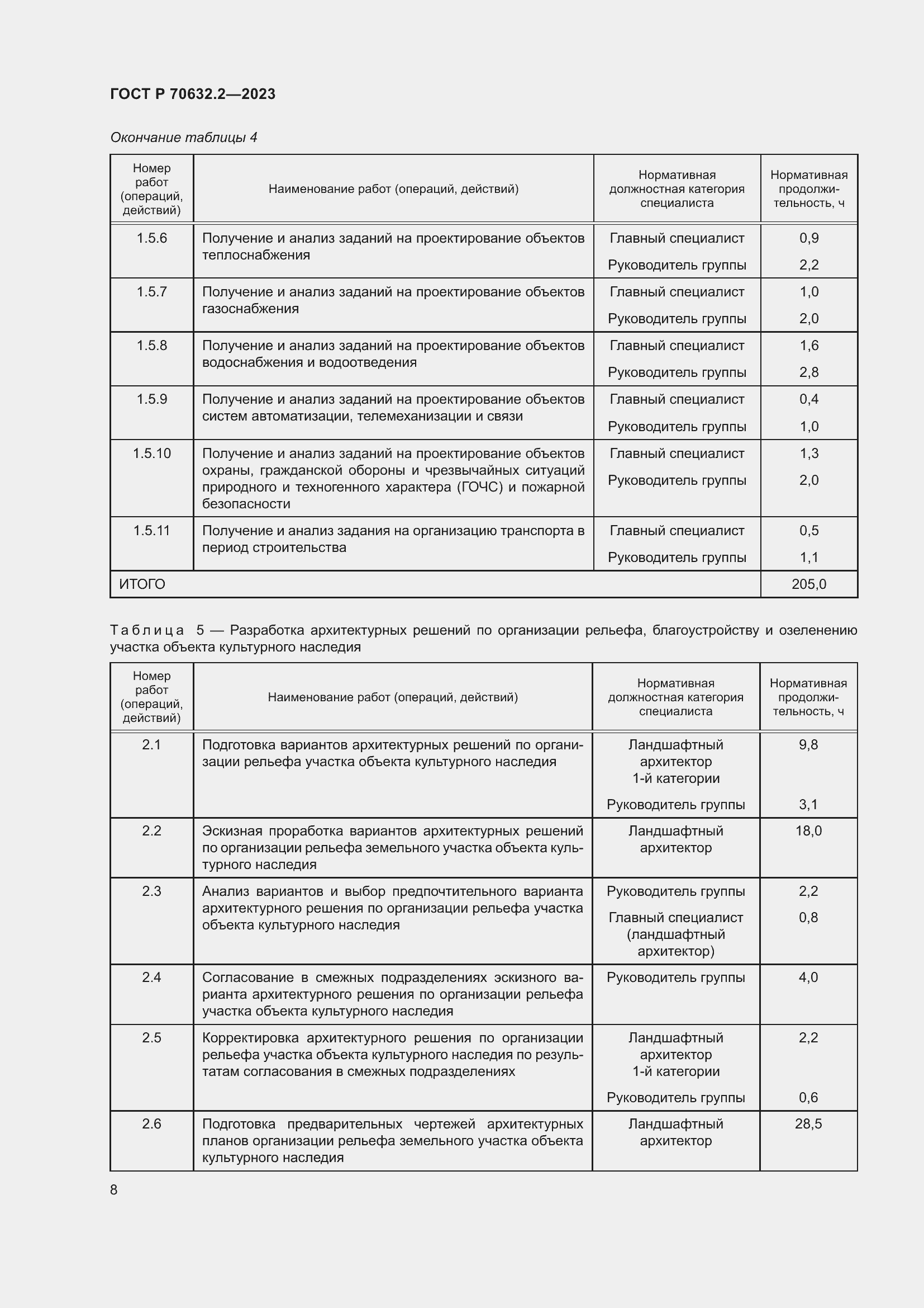 Страница 12 ГОСТ Р 70632.2-2023