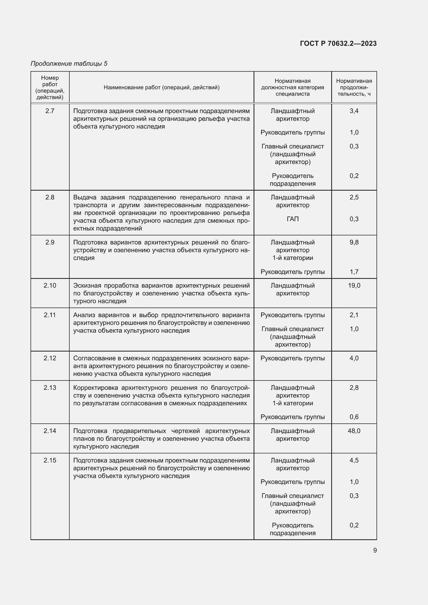 Страница 13 ГОСТ Р 70632.2-2023
