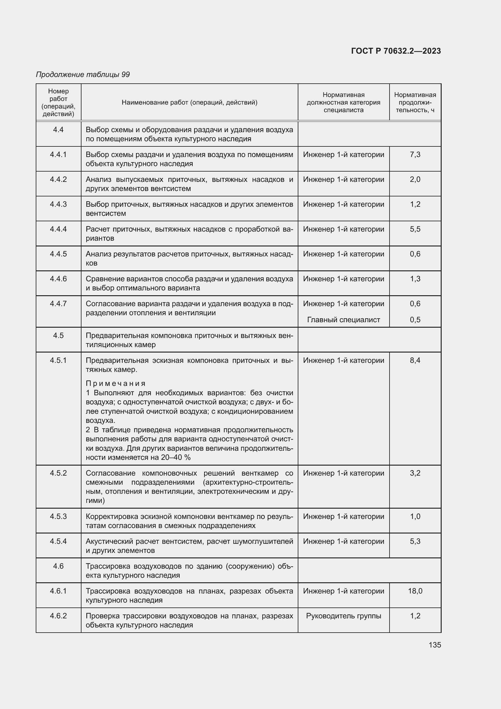 Страница 139 ГОСТ Р 70632.2-2023