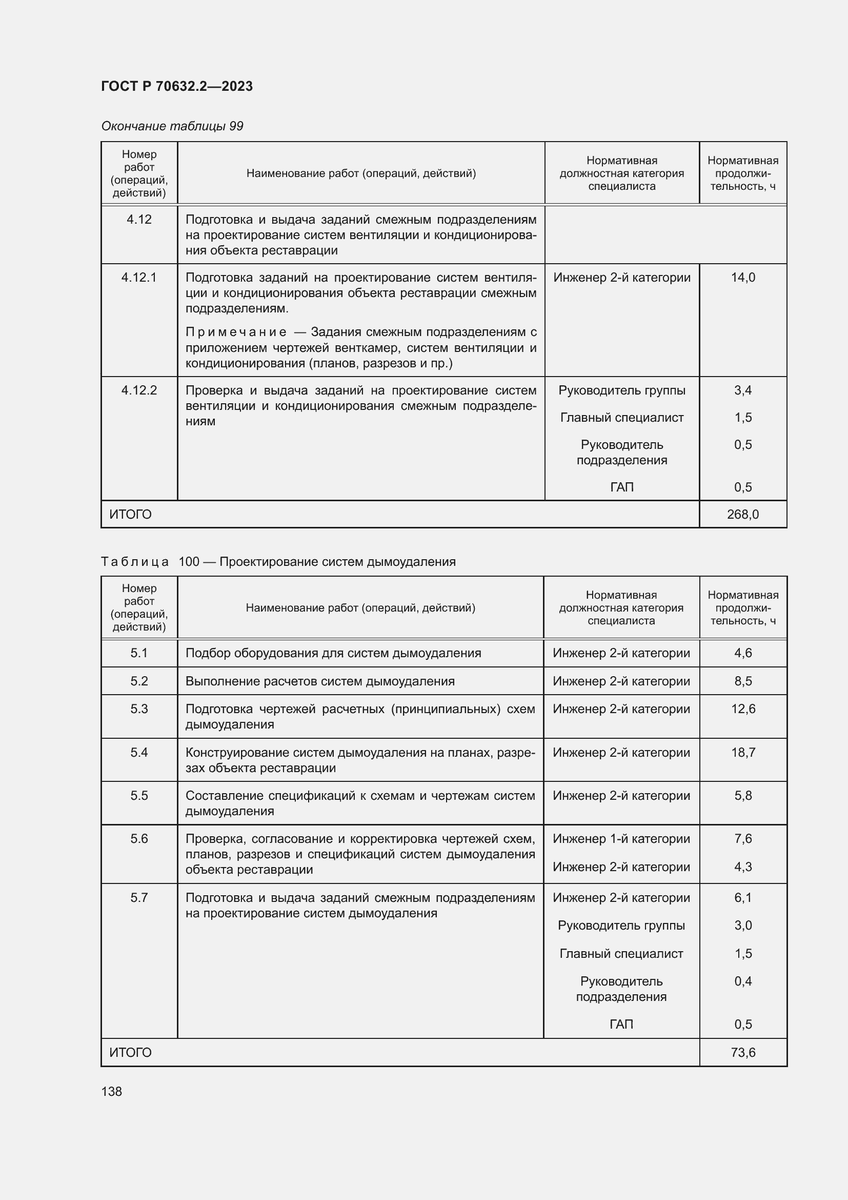 Страница 142 ГОСТ Р 70632.2-2023