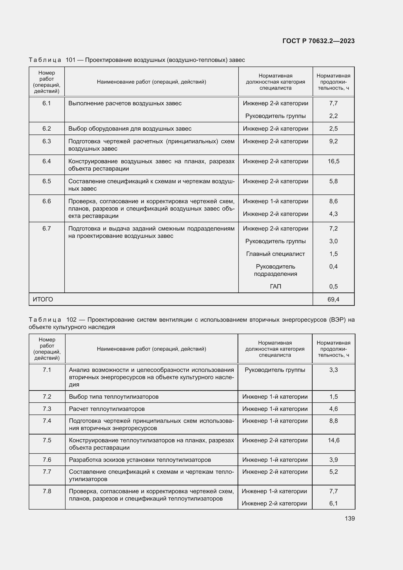 Страница 143 ГОСТ Р 70632.2-2023