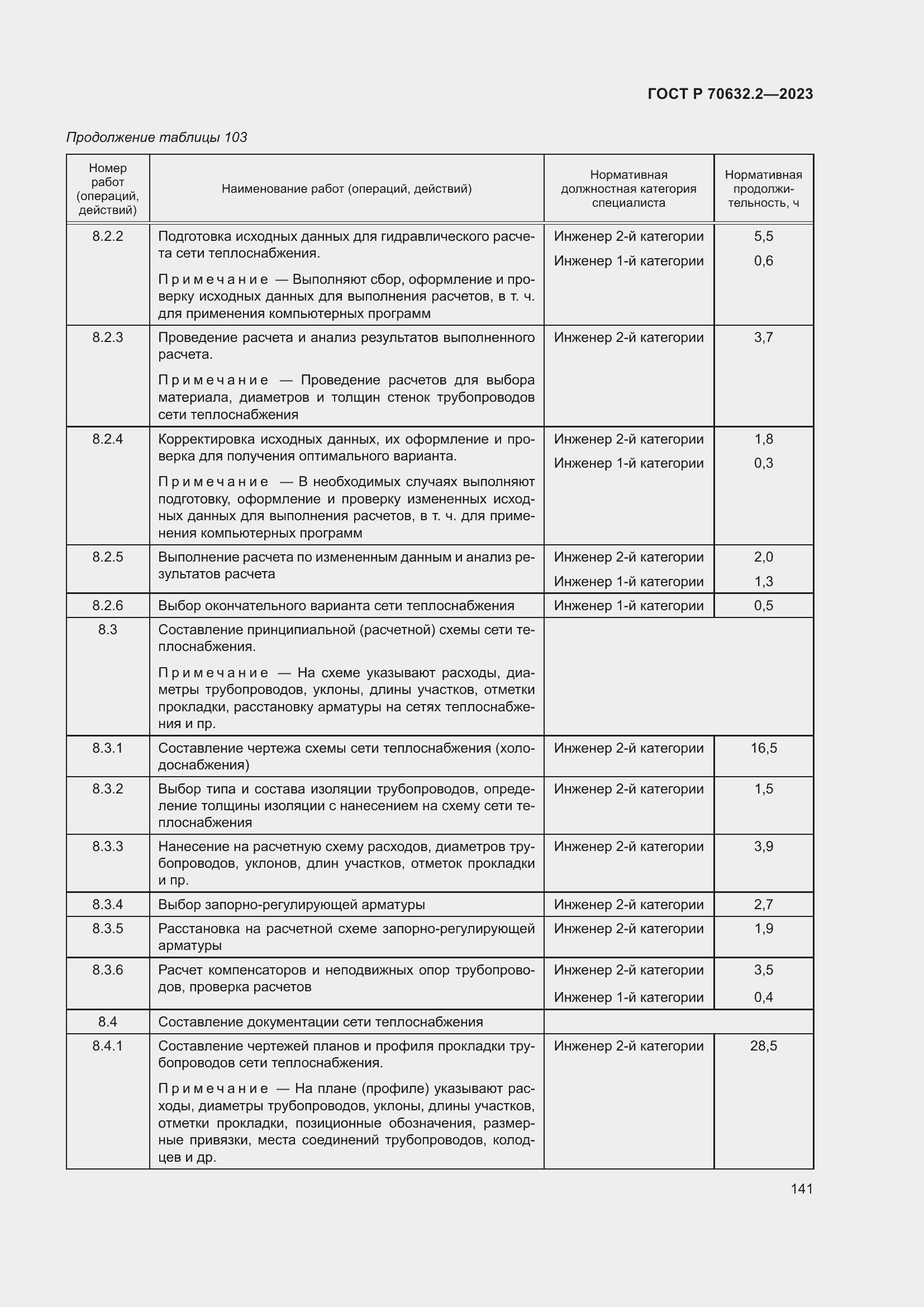 Страница 145 ГОСТ Р 70632.2-2023