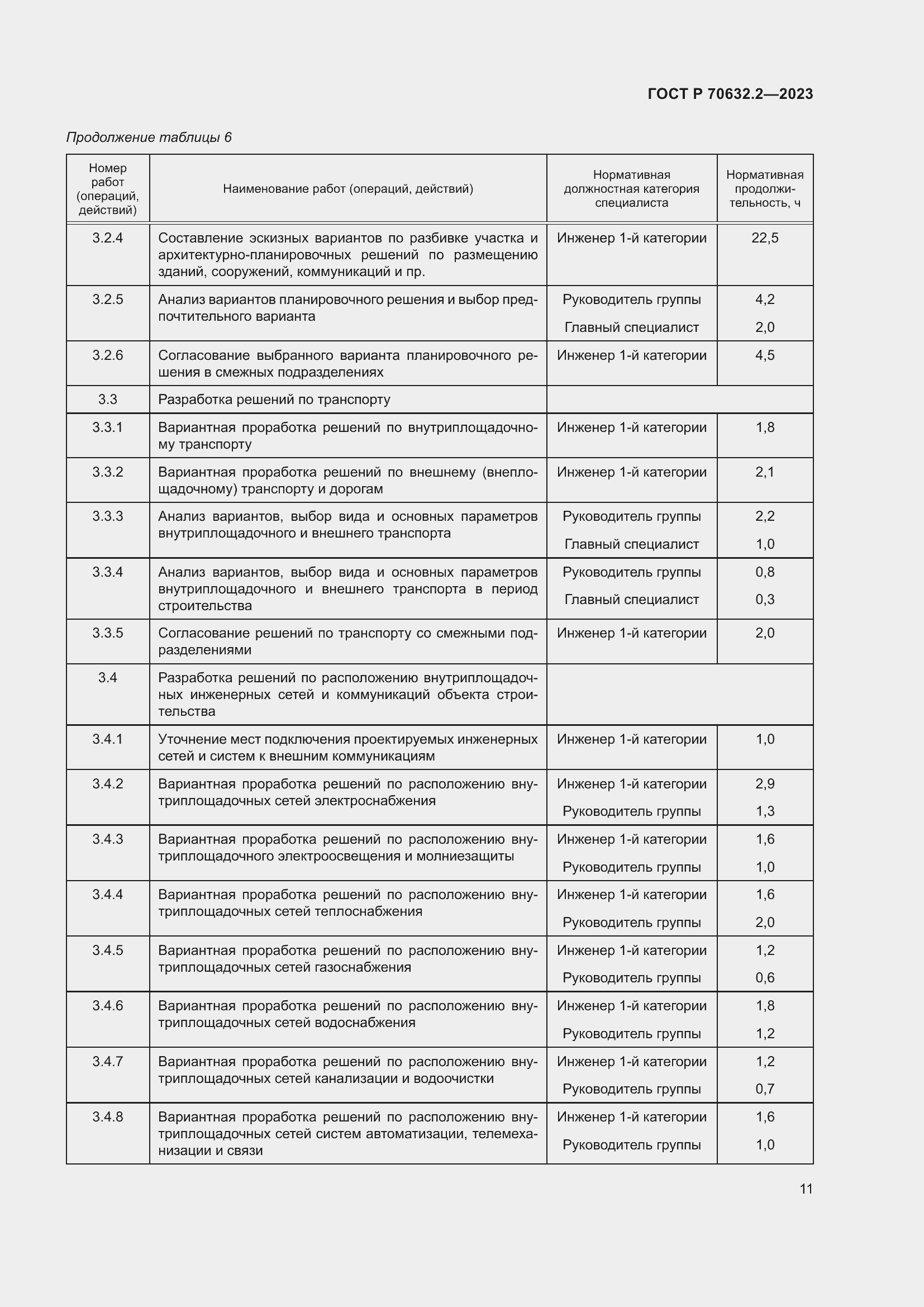 Страница 15 ГОСТ Р 70632.2-2023