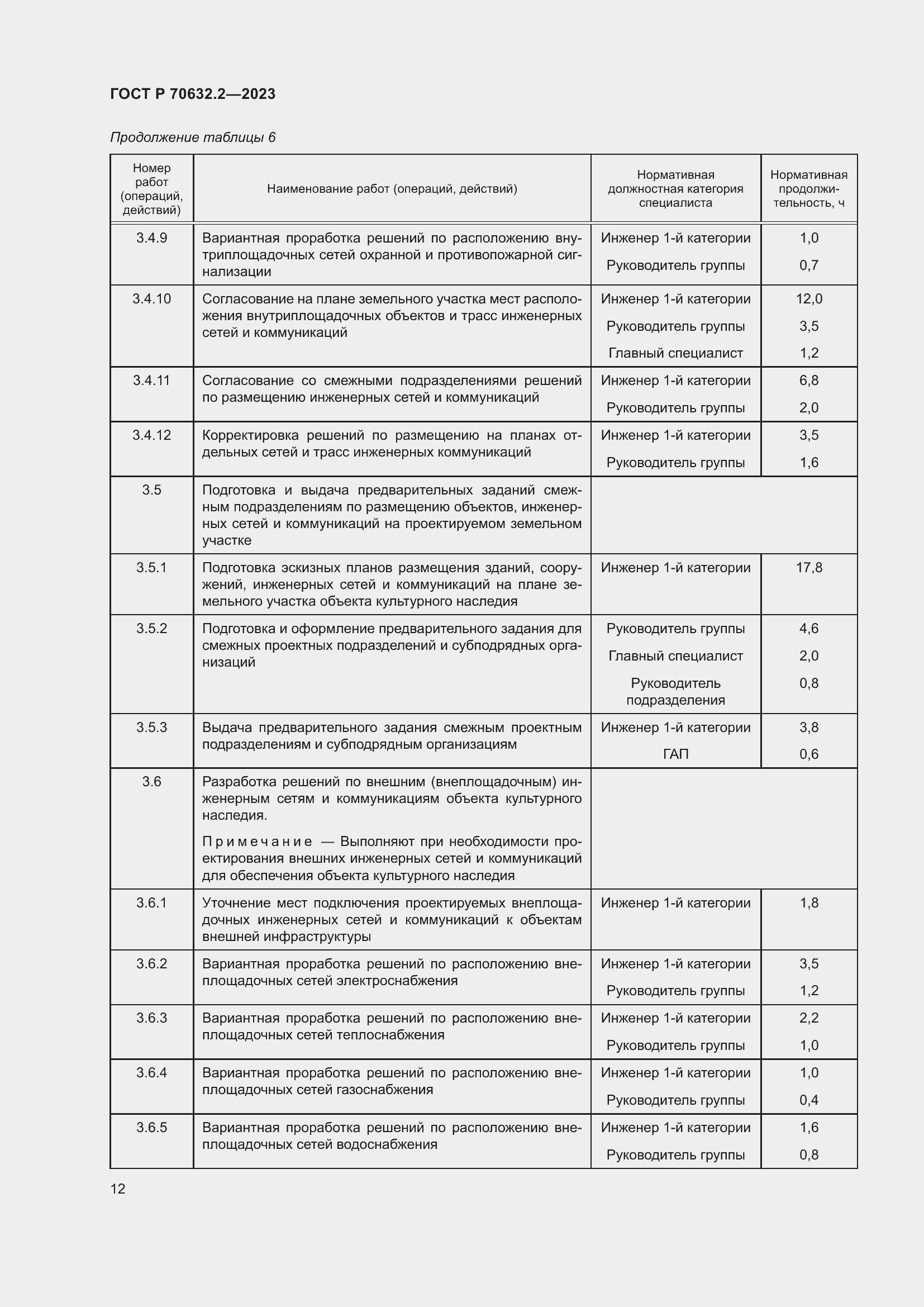 Страница 16 ГОСТ Р 70632.2-2023