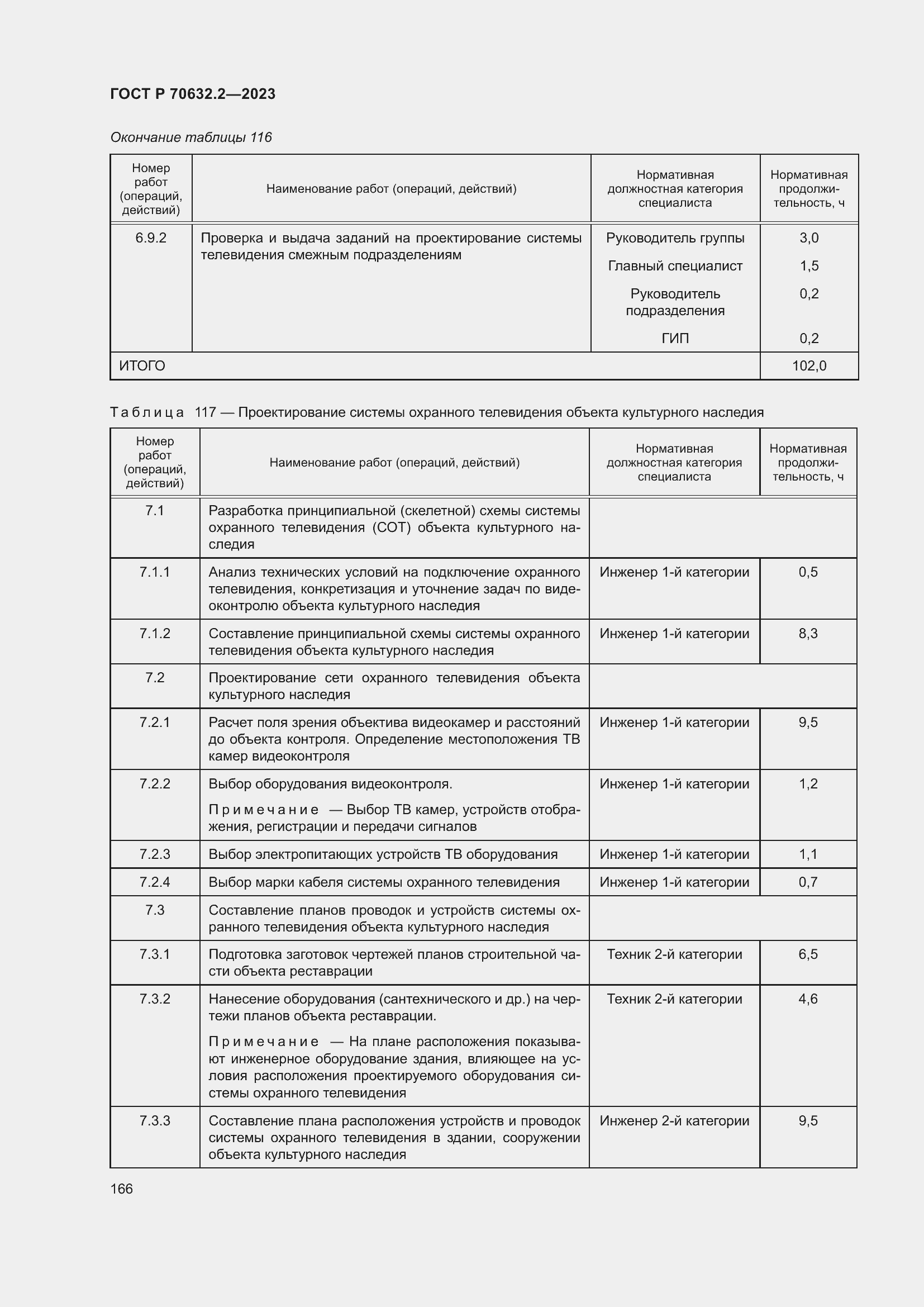 Страница 170 ГОСТ Р 70632.2-2023