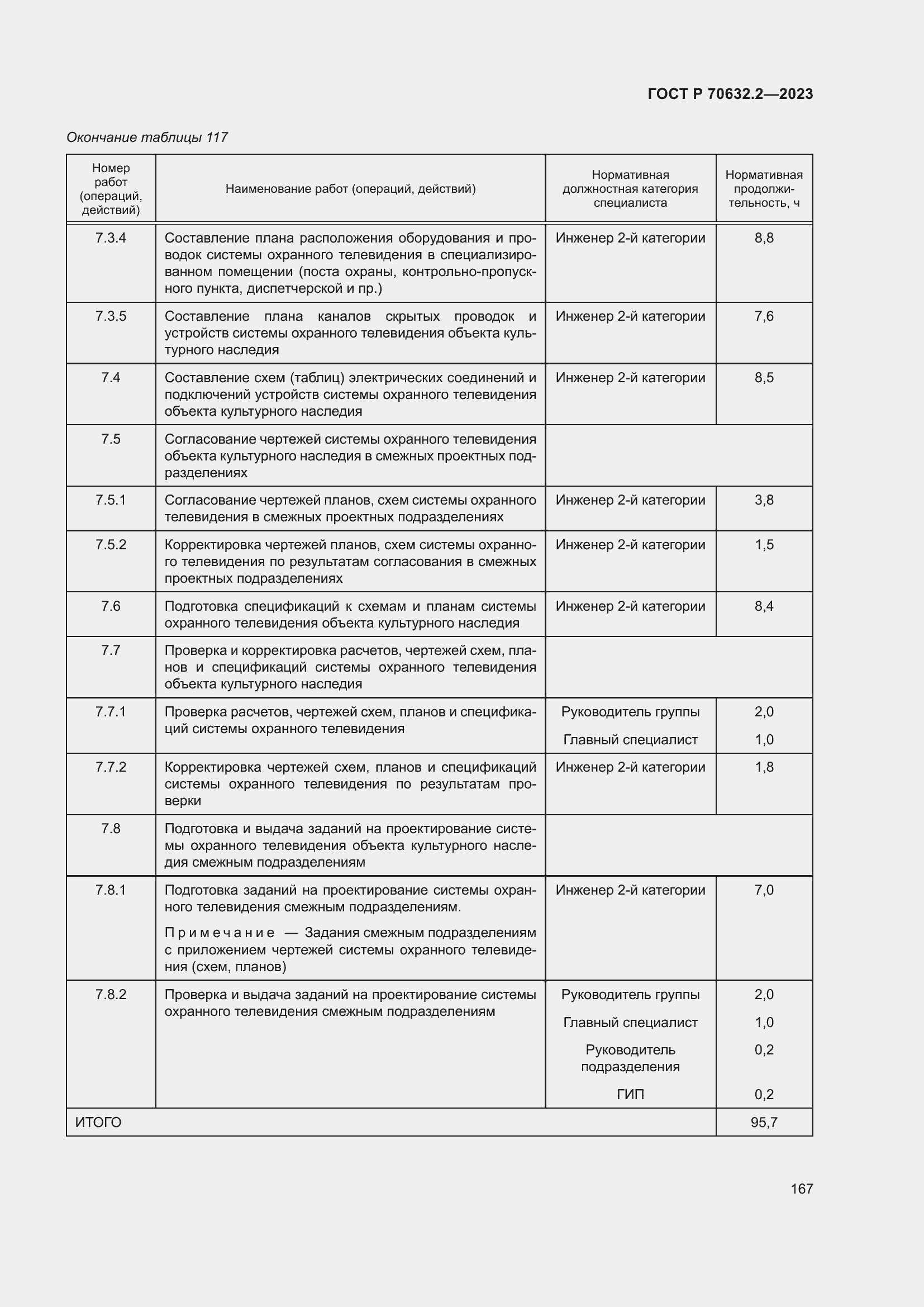 Страница 171 ГОСТ Р 70632.2-2023