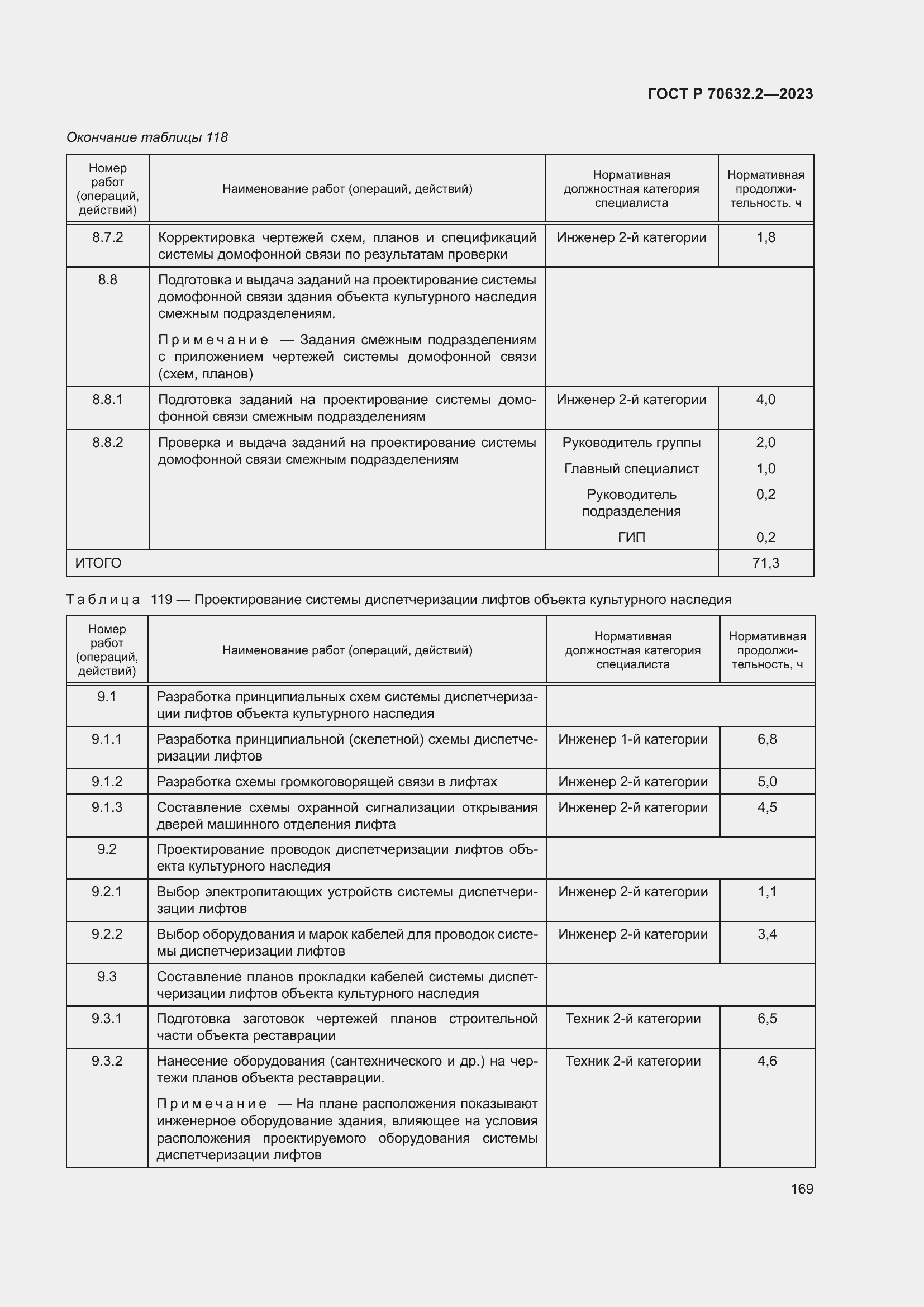 Страница 173 ГОСТ Р 70632.2-2023