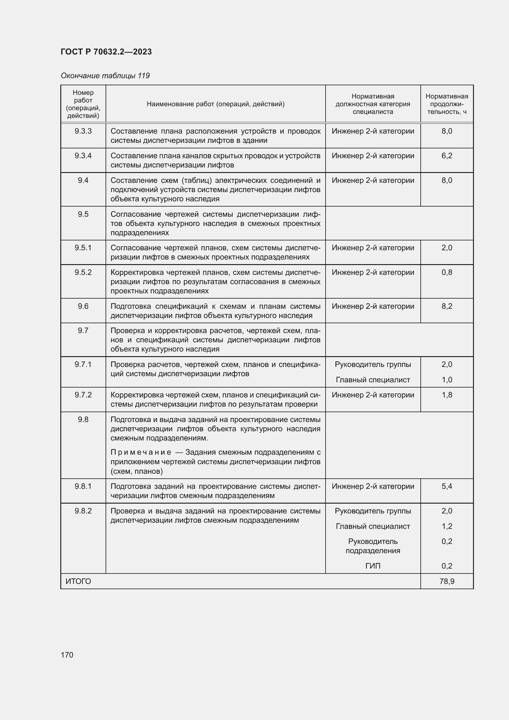 Страница 174 ГОСТ Р 70632.2-2023