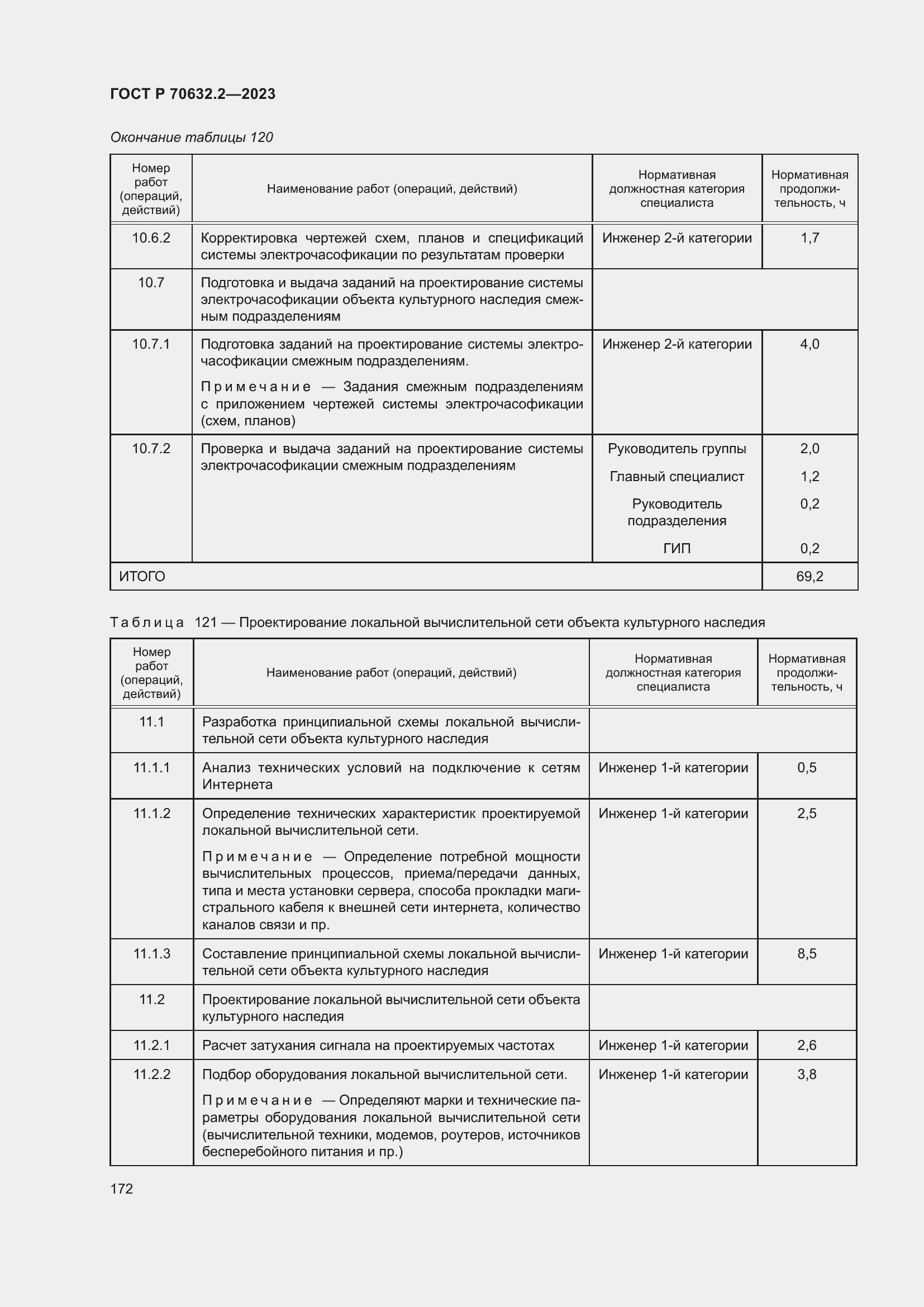 Страница 176 ГОСТ Р 70632.2-2023