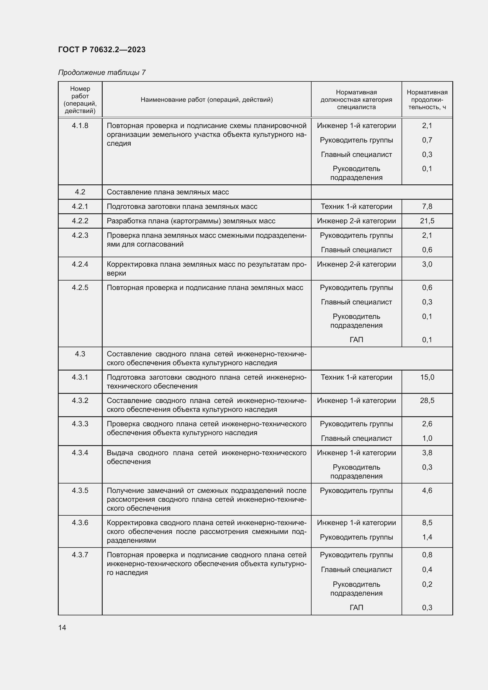 Страница 18 ГОСТ Р 70632.2-2023