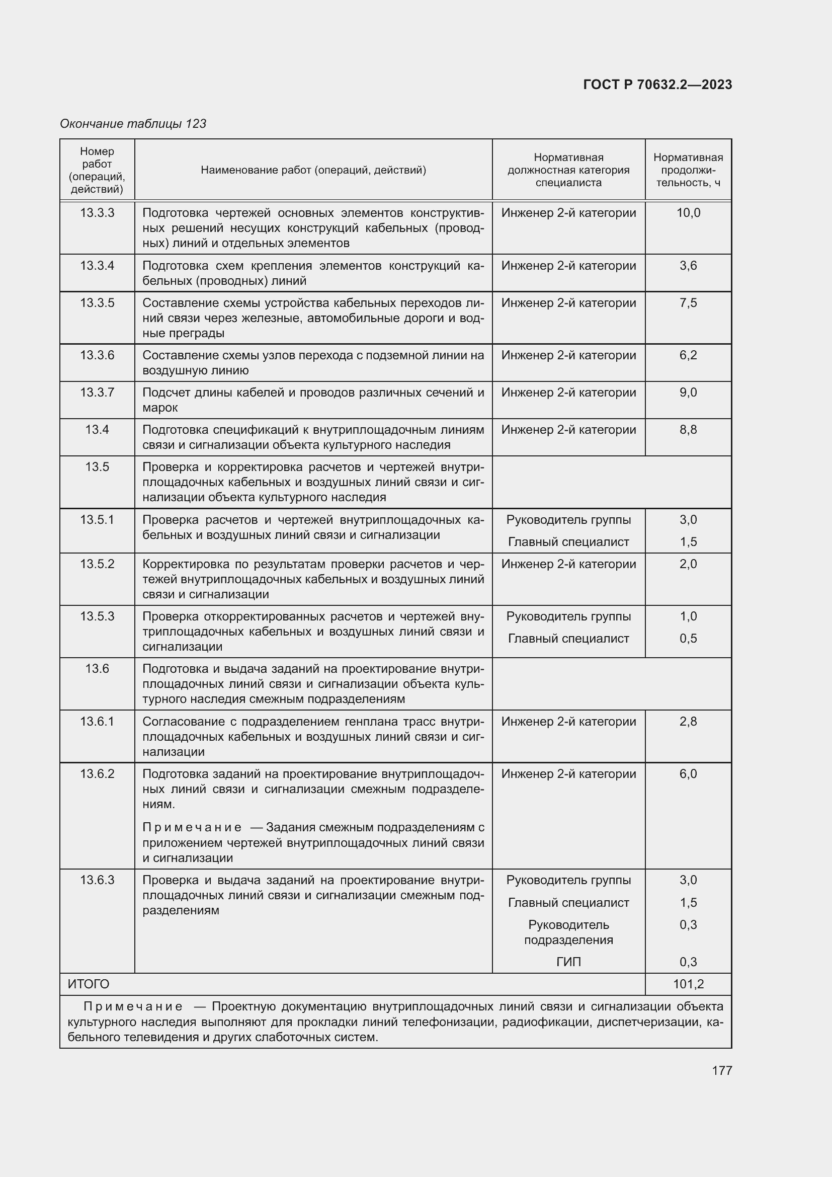 Страница 181 ГОСТ Р 70632.2-2023
