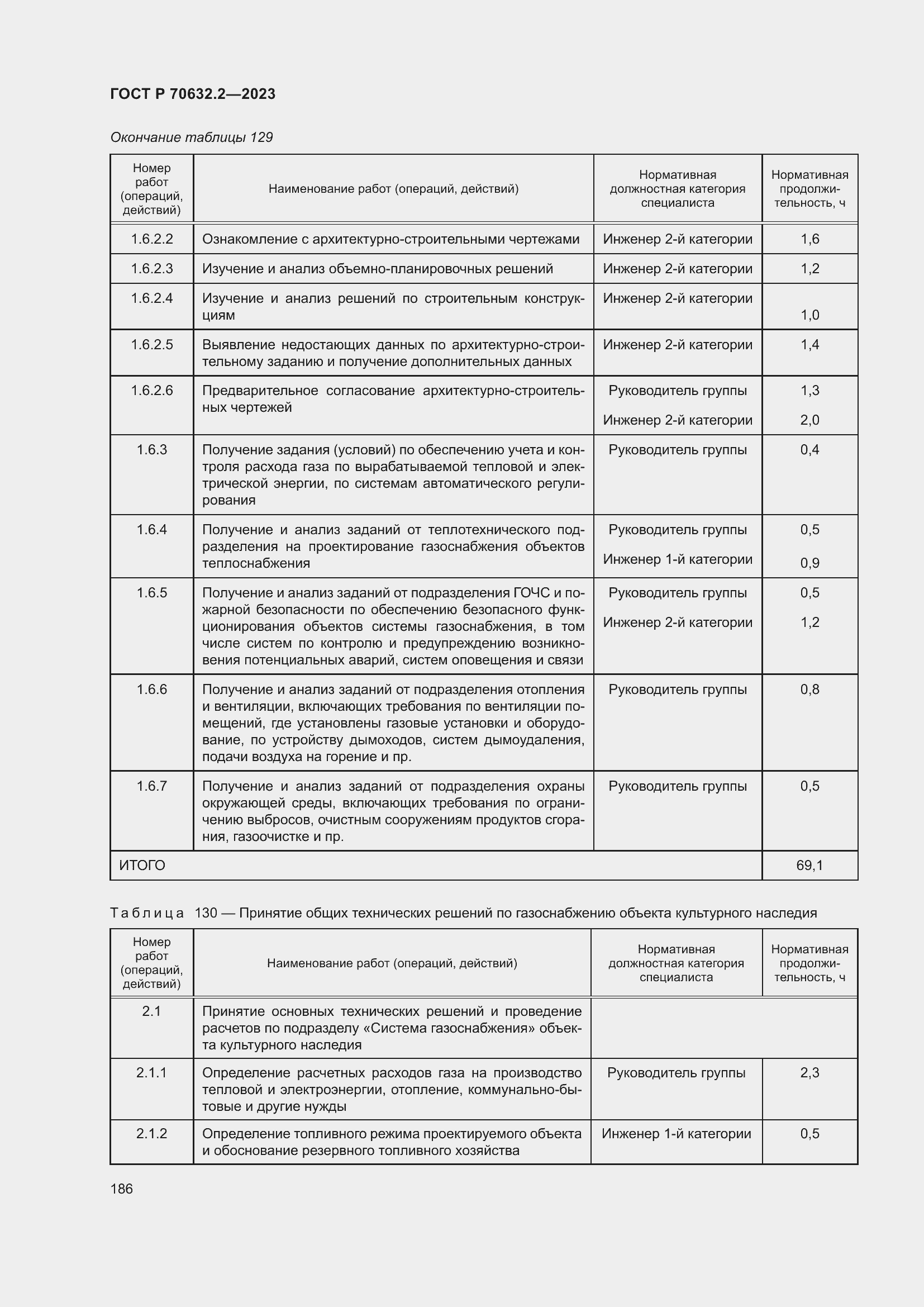 Страница 190 ГОСТ Р 70632.2-2023