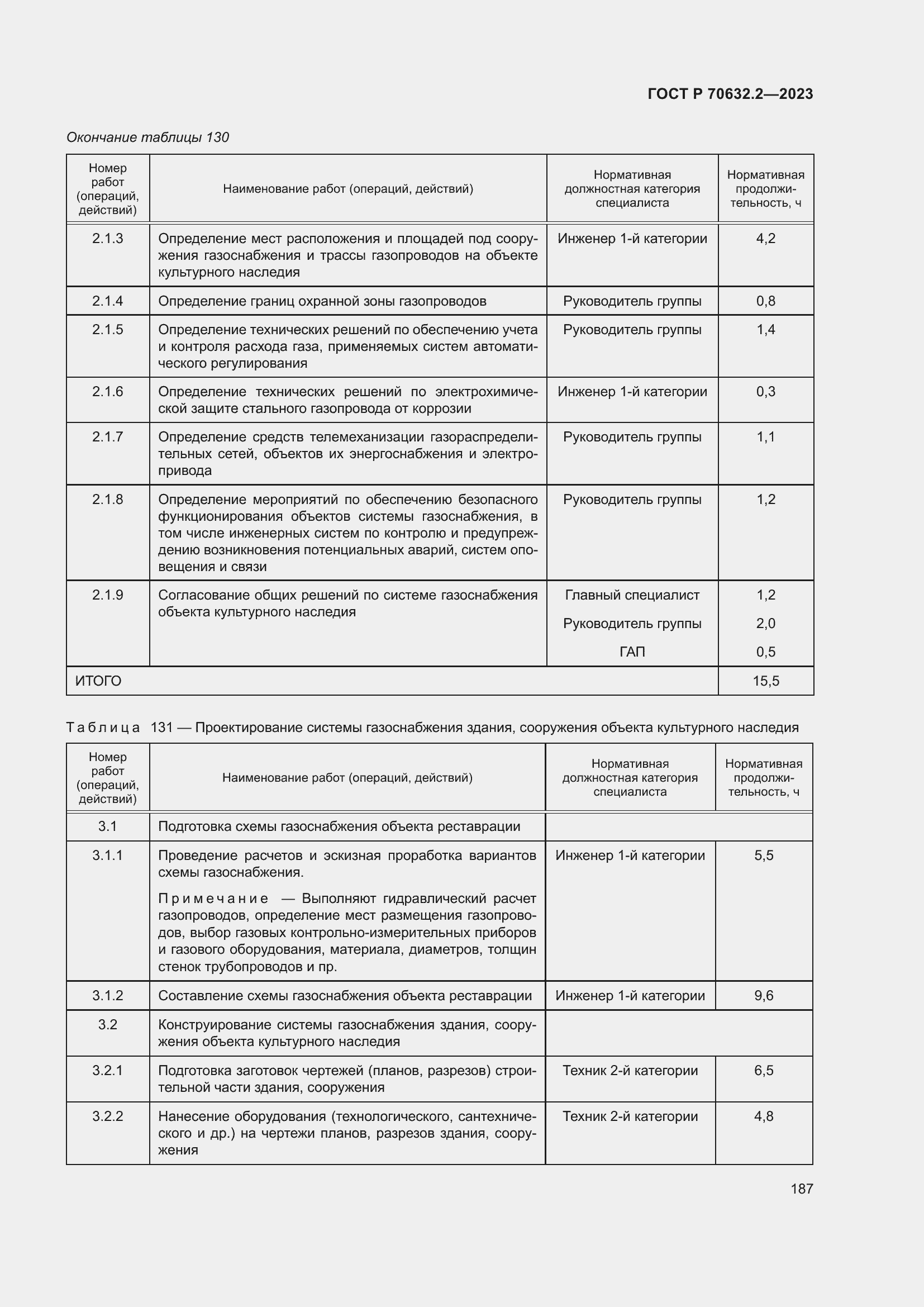 Страница 191 ГОСТ Р 70632.2-2023