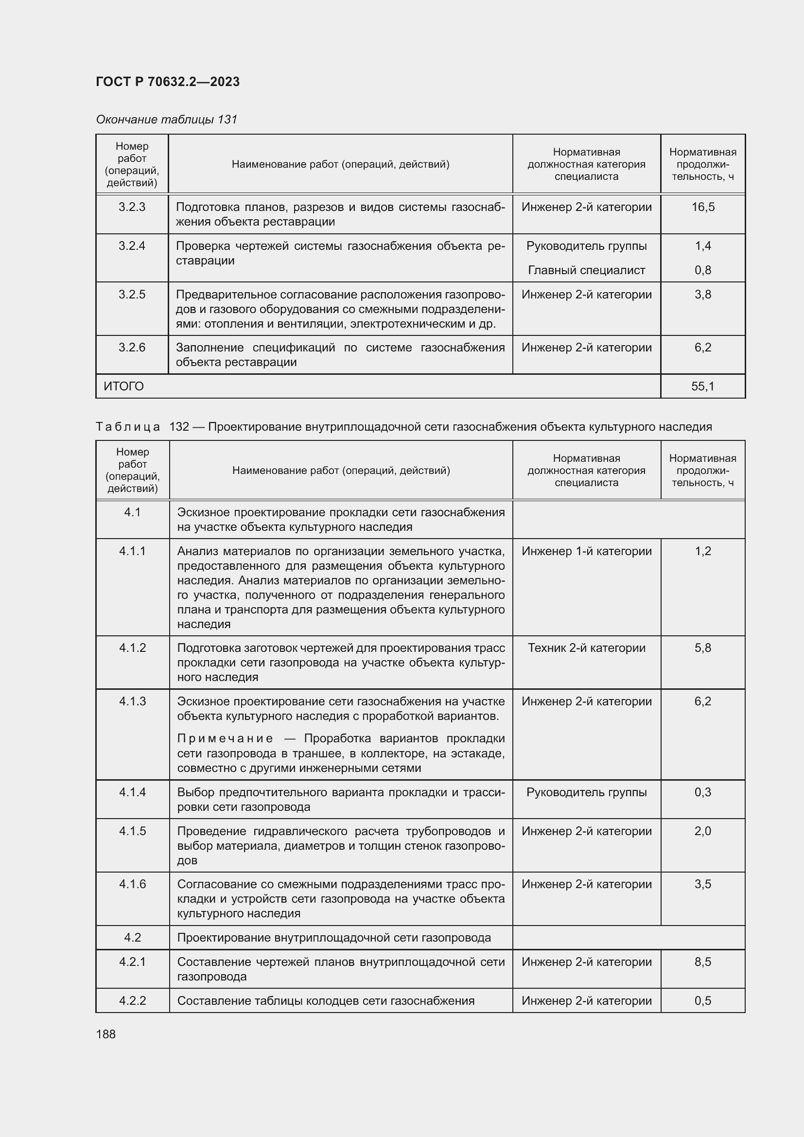 Страница 192 ГОСТ Р 70632.2-2023